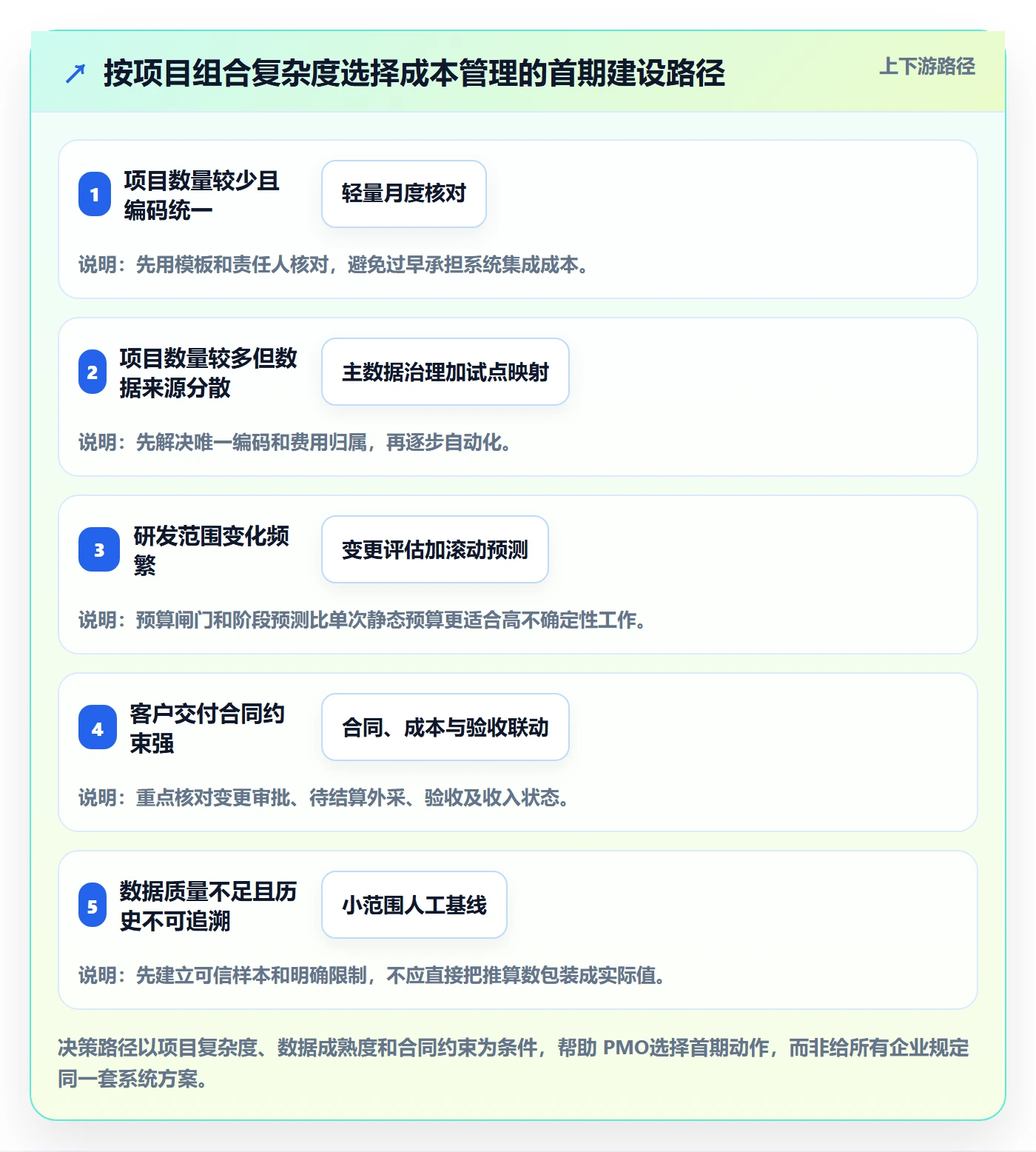 实际成本落地方案:PMO开展成本管理的实操方法案例解析