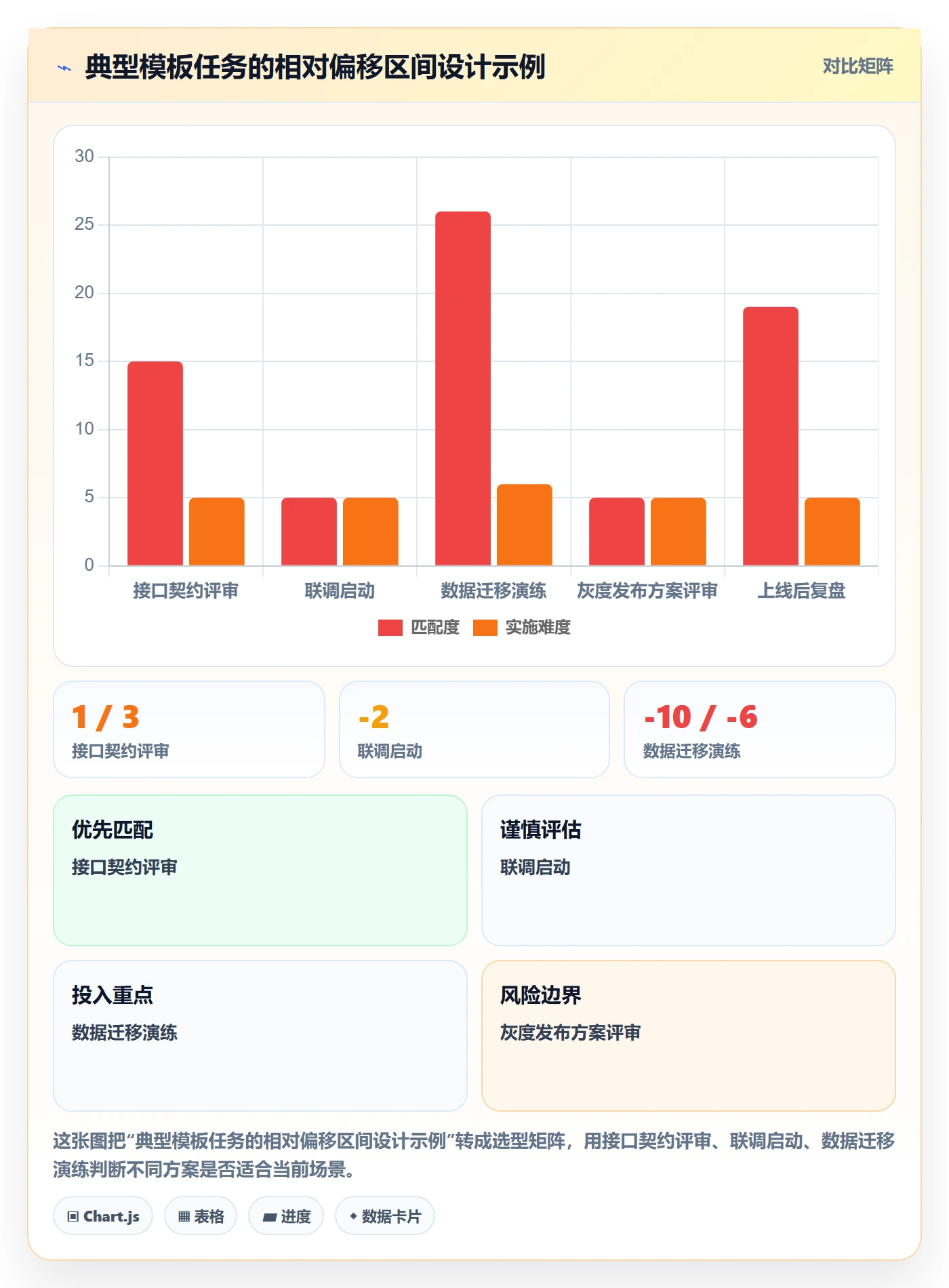 项目模板如何做好模板任务?项目负责人最佳实践与操作步骤