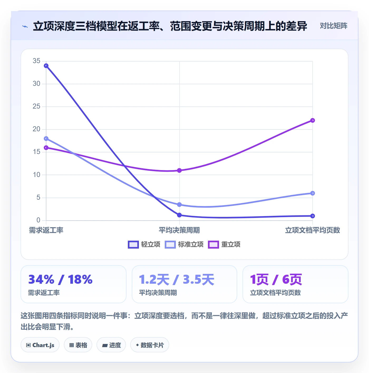 项目负责人管理方法大全：项目经理项目立项入门指南落地清单