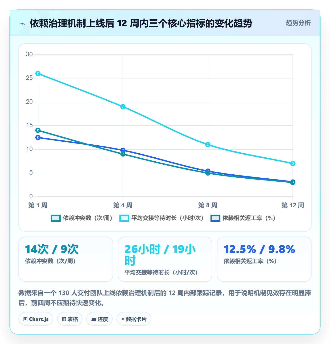 任务依赖如何做好SF?企业管理者效率提升与操作步骤