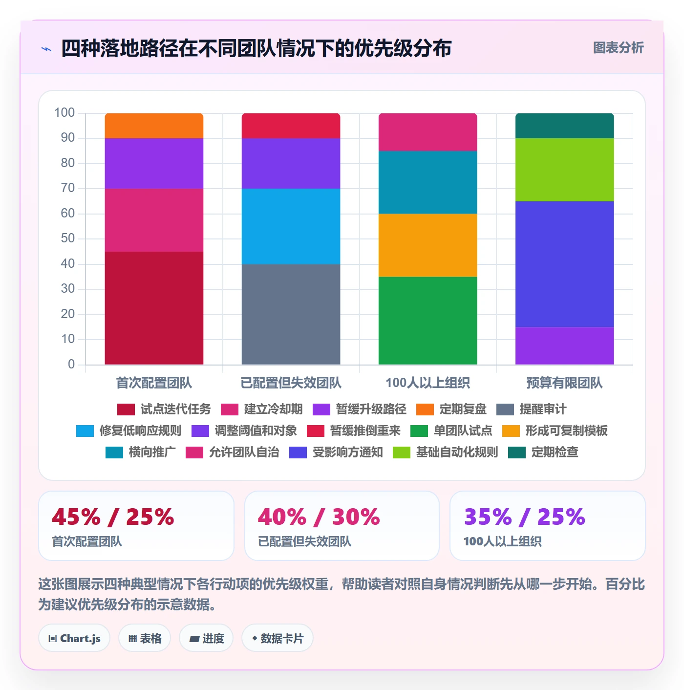 超期提醒实操方法:研发团队提升任务提醒效率的入门指南方法与模板