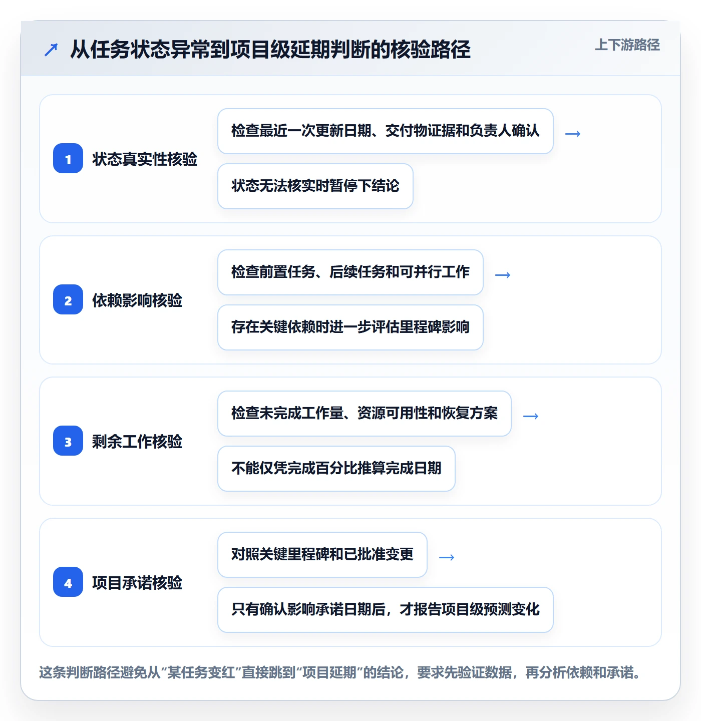 基线对比落地方案:实施团队开展甘特图的入门指南案例解析