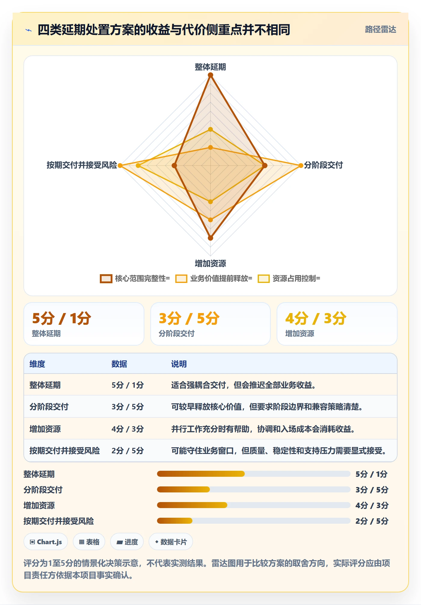 延期审批管理指南:PMO如何做好延期管理,效率提升全流程