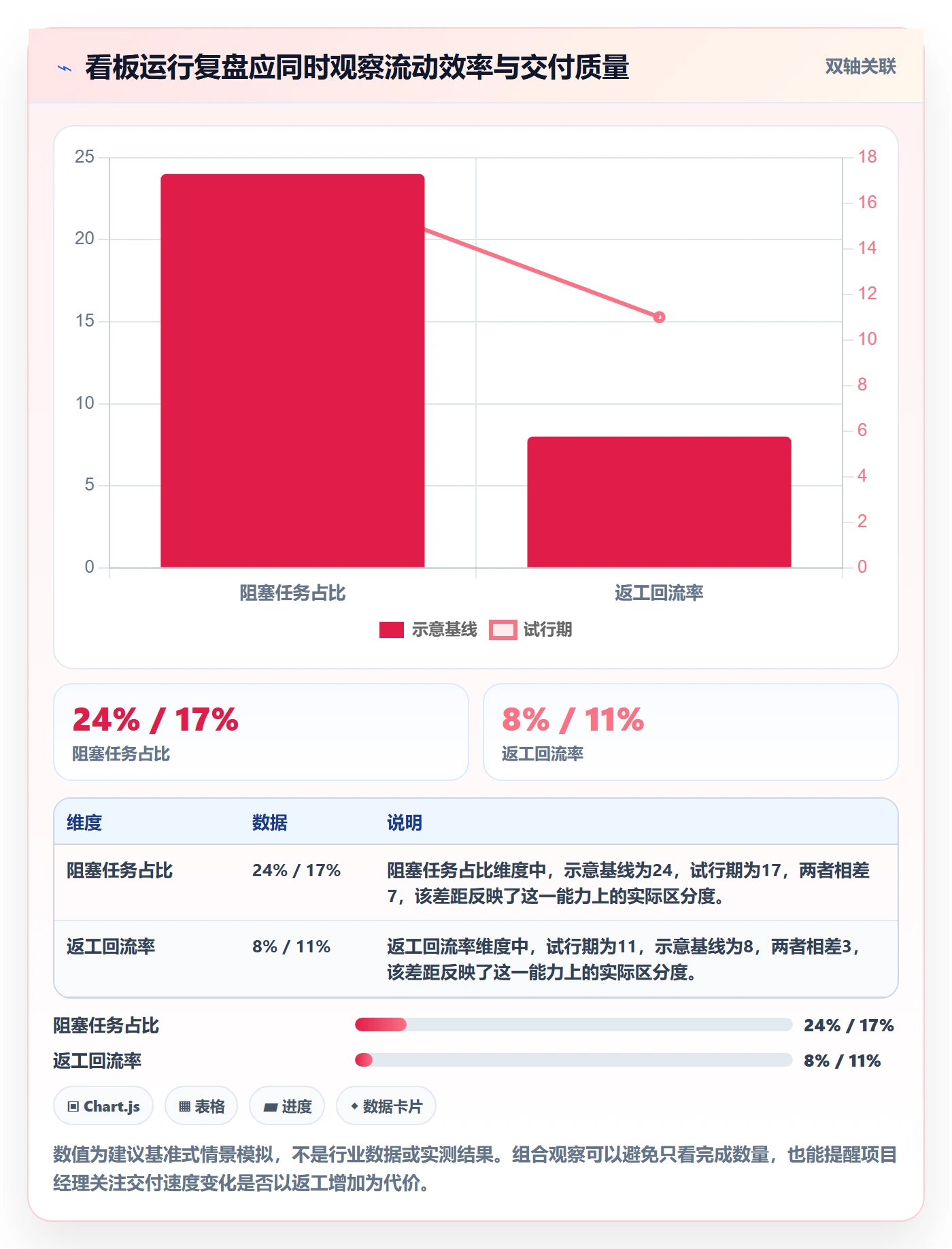 泳道实操方法：项目经理提升看板效率的落地方案方法与模板
