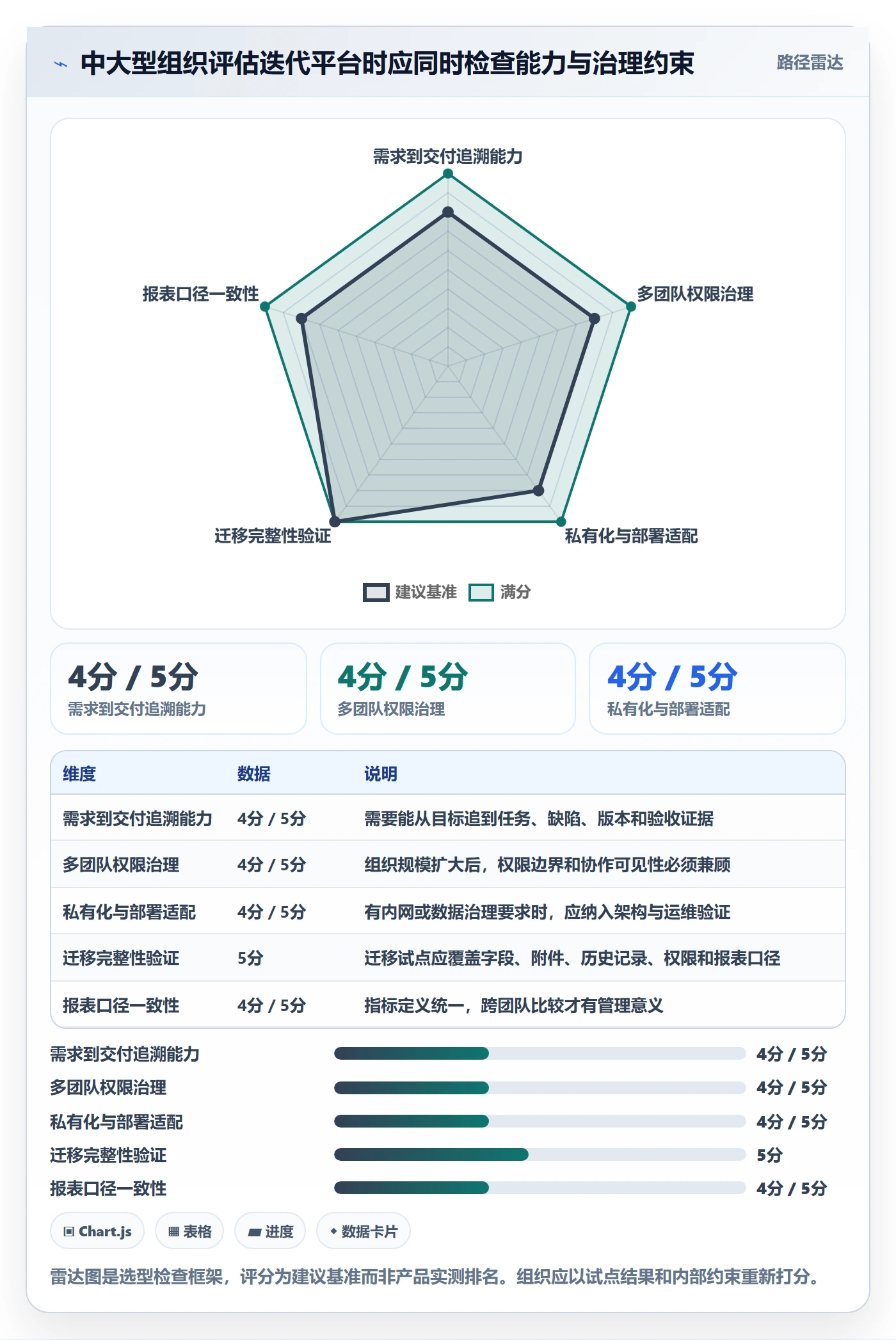 迭代任务最佳实践:项目经理迭代管理效率提升,常见问题