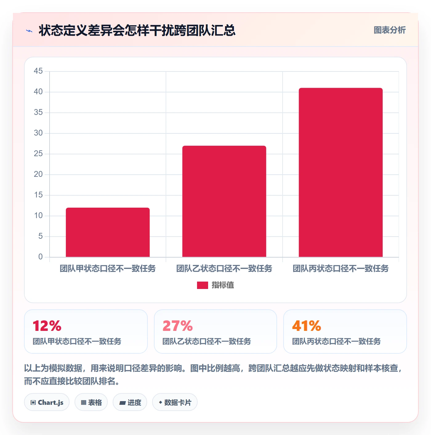任务列表最佳实践:项目经理列表视图数据分析,常见问题
