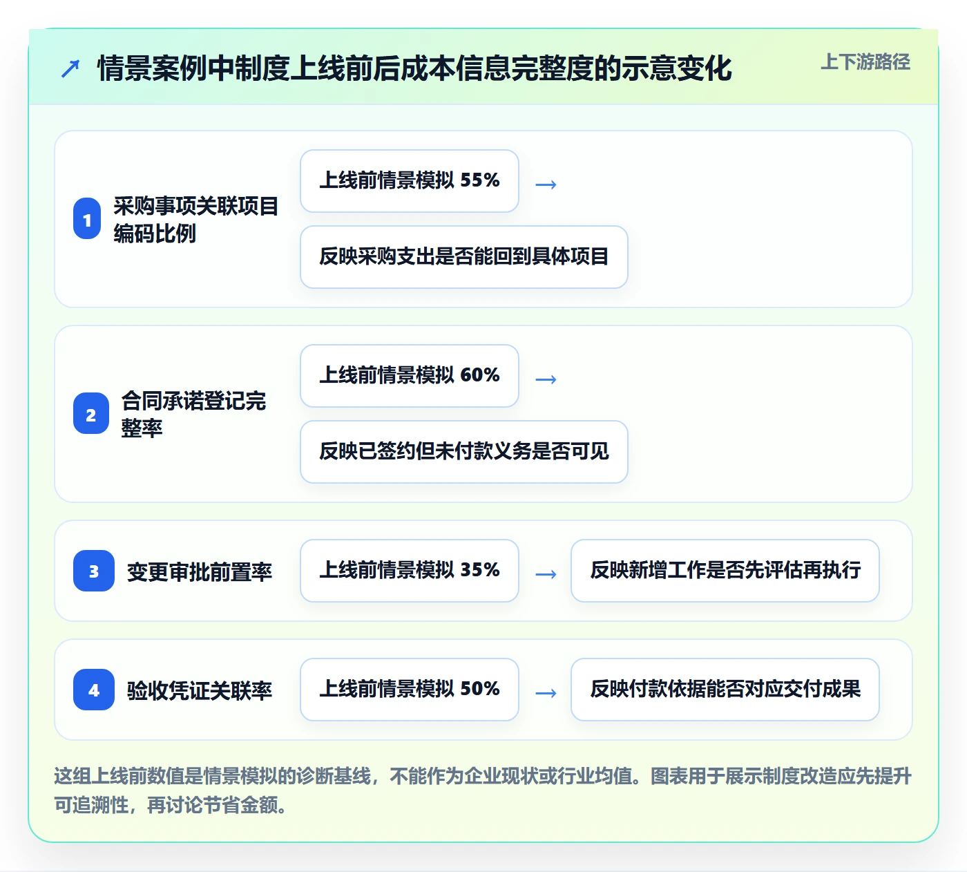 采购成本落地方案：实施团队开展成本管理的制度设计案例解析