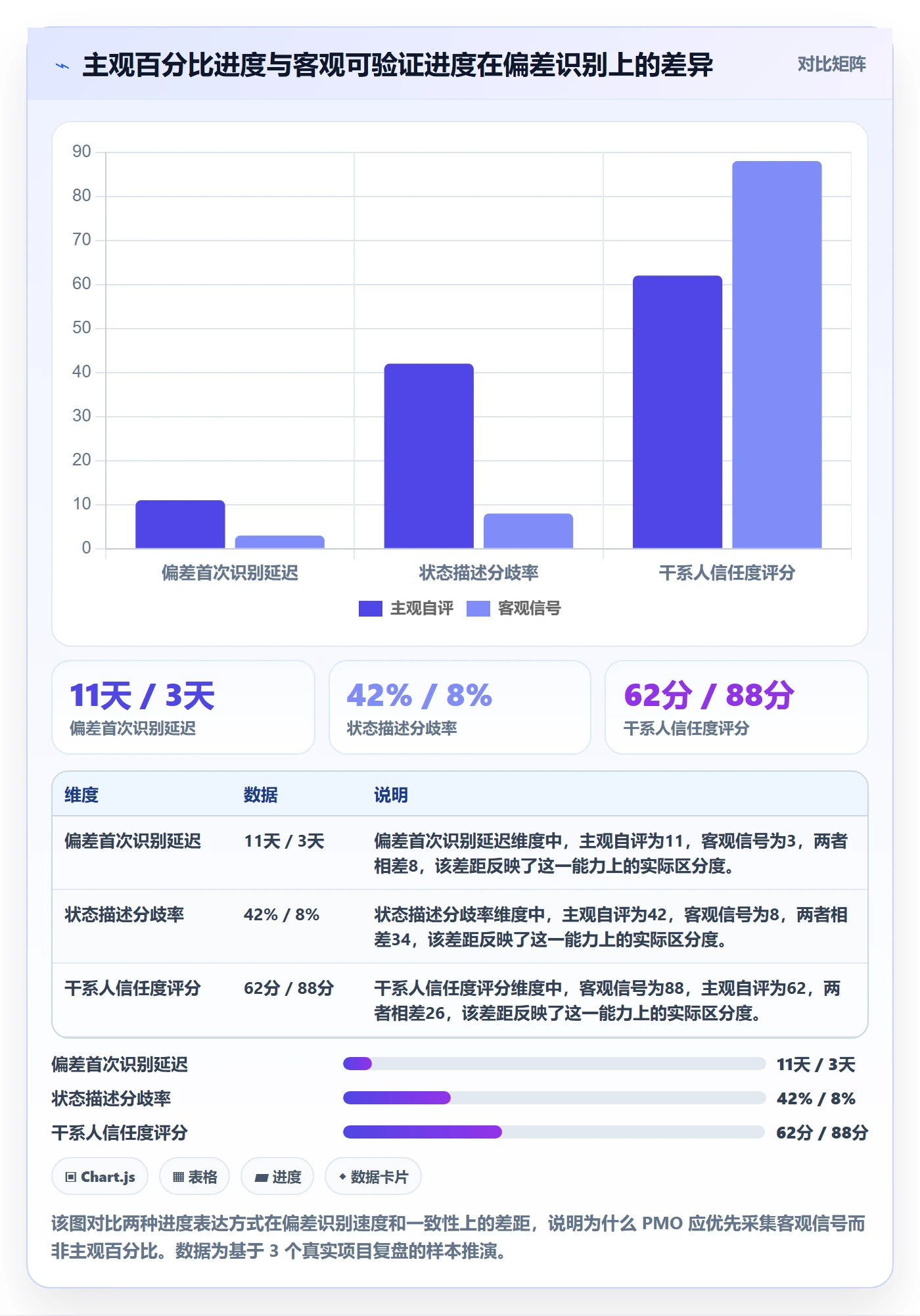 进展最佳实践：PMO进度跟踪实操方法，常见问题