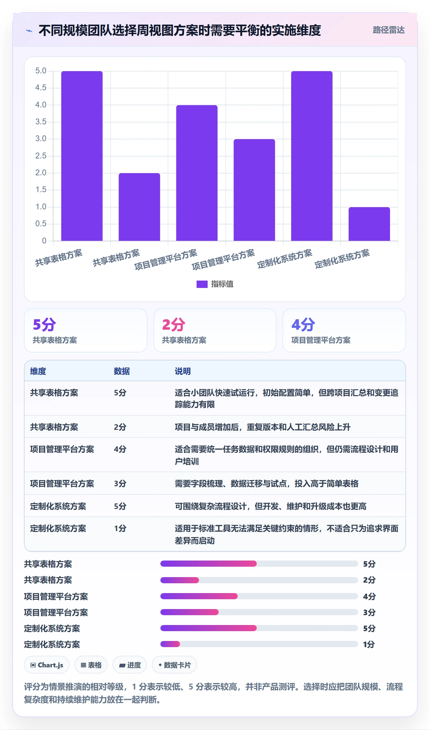 周视图落地方案：项目经理开展日历视图的实操方法案例解析