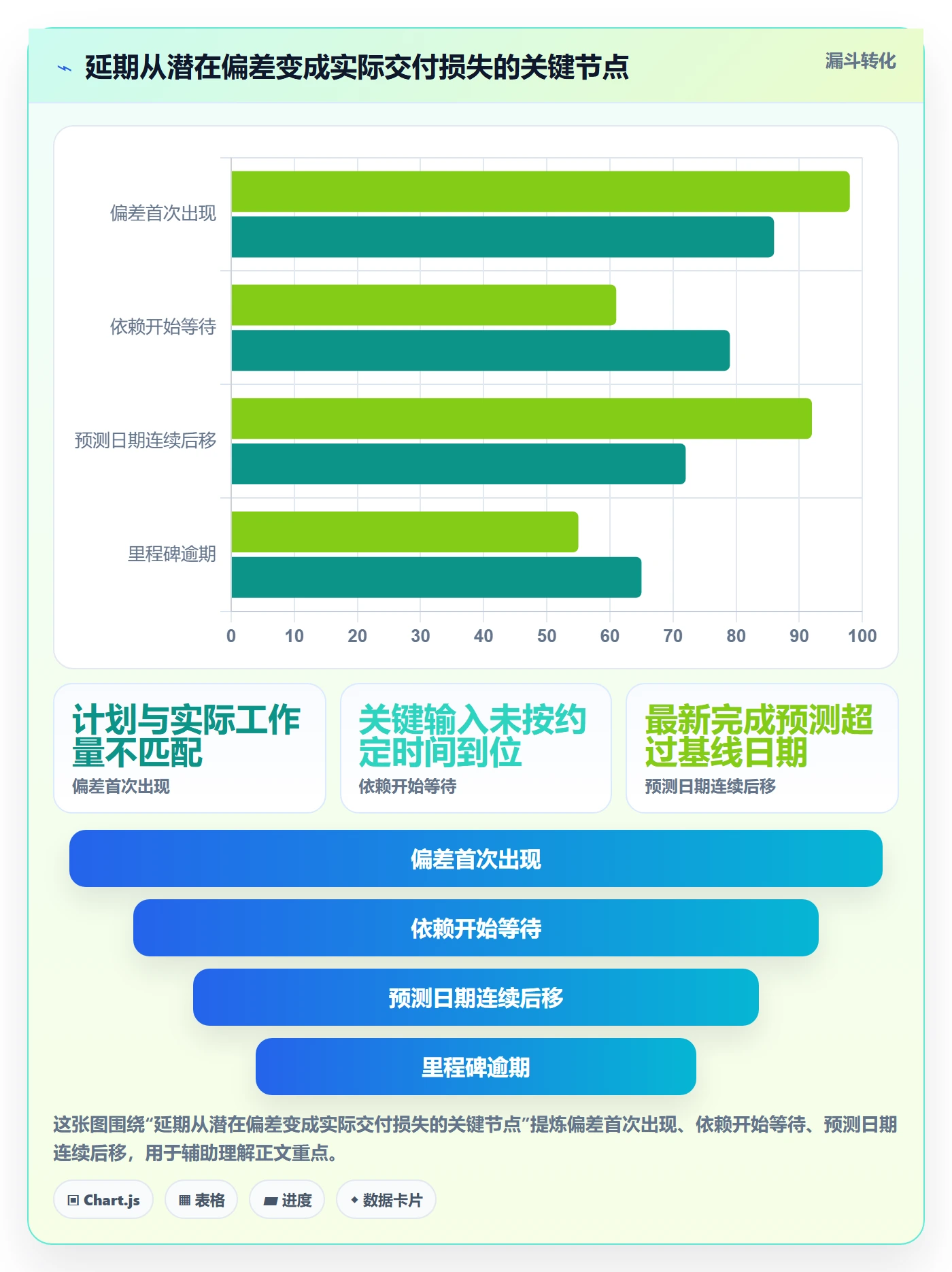 延期分析管理方法大全：企业管理者延期管理协同管理落地清单