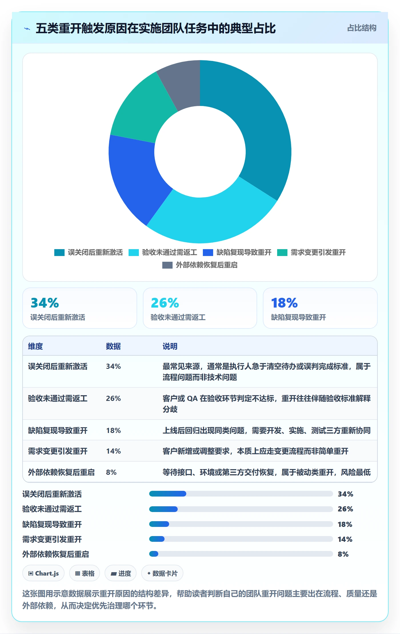 任务执行如何做好重开？实施团队协同管理与操作步骤