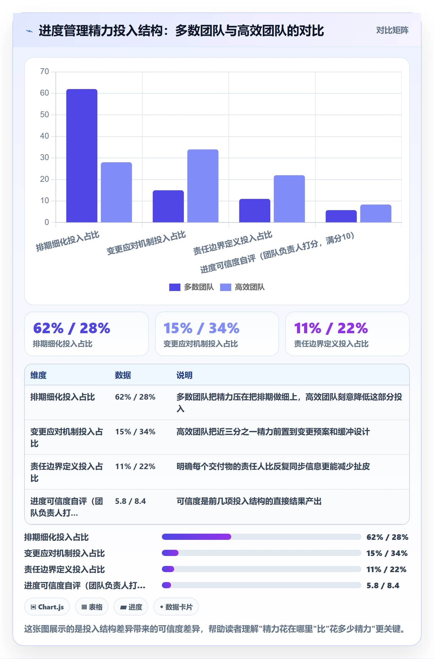 实际进度管理指南：研发团队如何做好进度管理，协同管理全流程