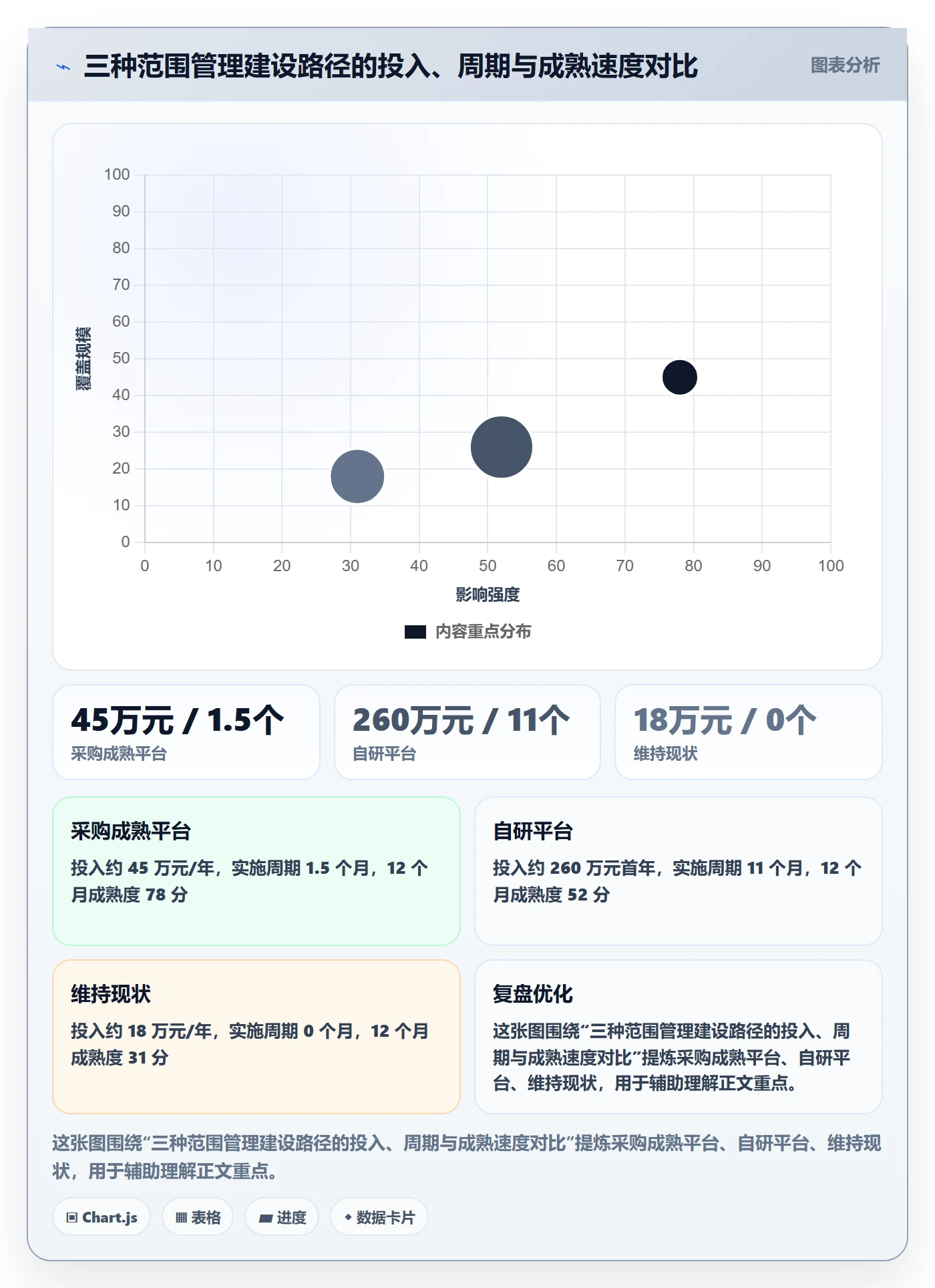 项目范围范围全流程:管理层流程优化与一文讲清