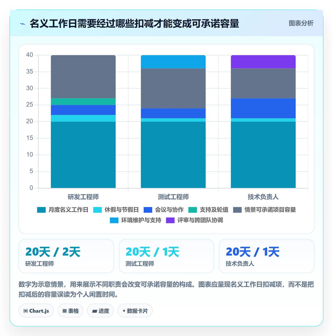 空闲资源管理指南：研发团队如何做好资源负载，数据分析全流程