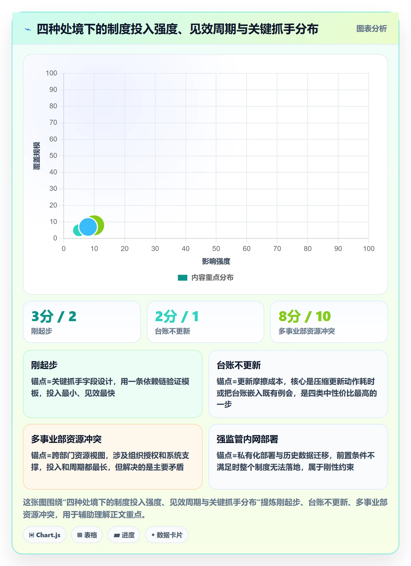 依赖关系怎么做?跨部门团队制度设计:任务依赖从0到1