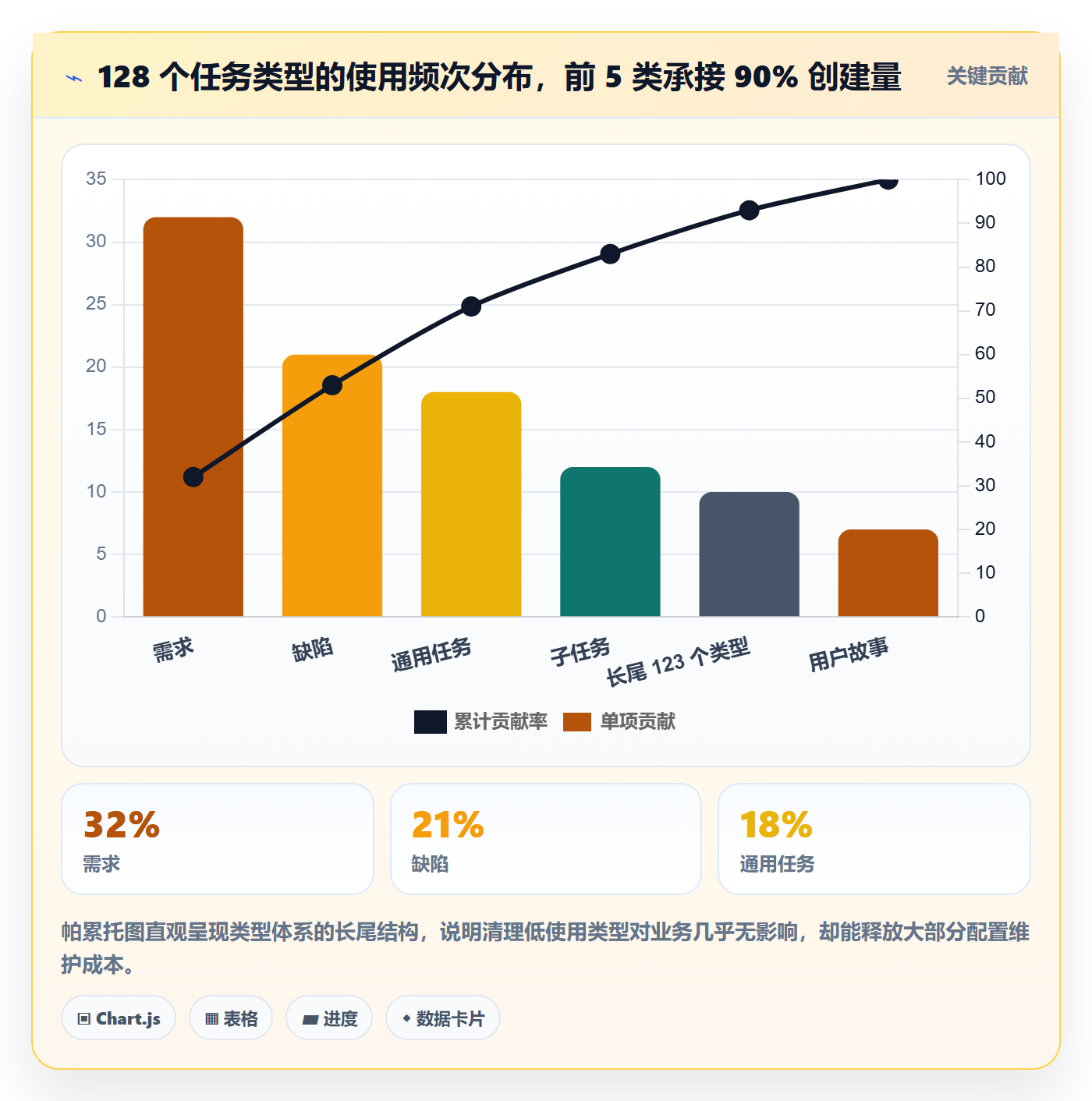 任务类型管理方法大全:项目成员任务属性最佳实践落地清单