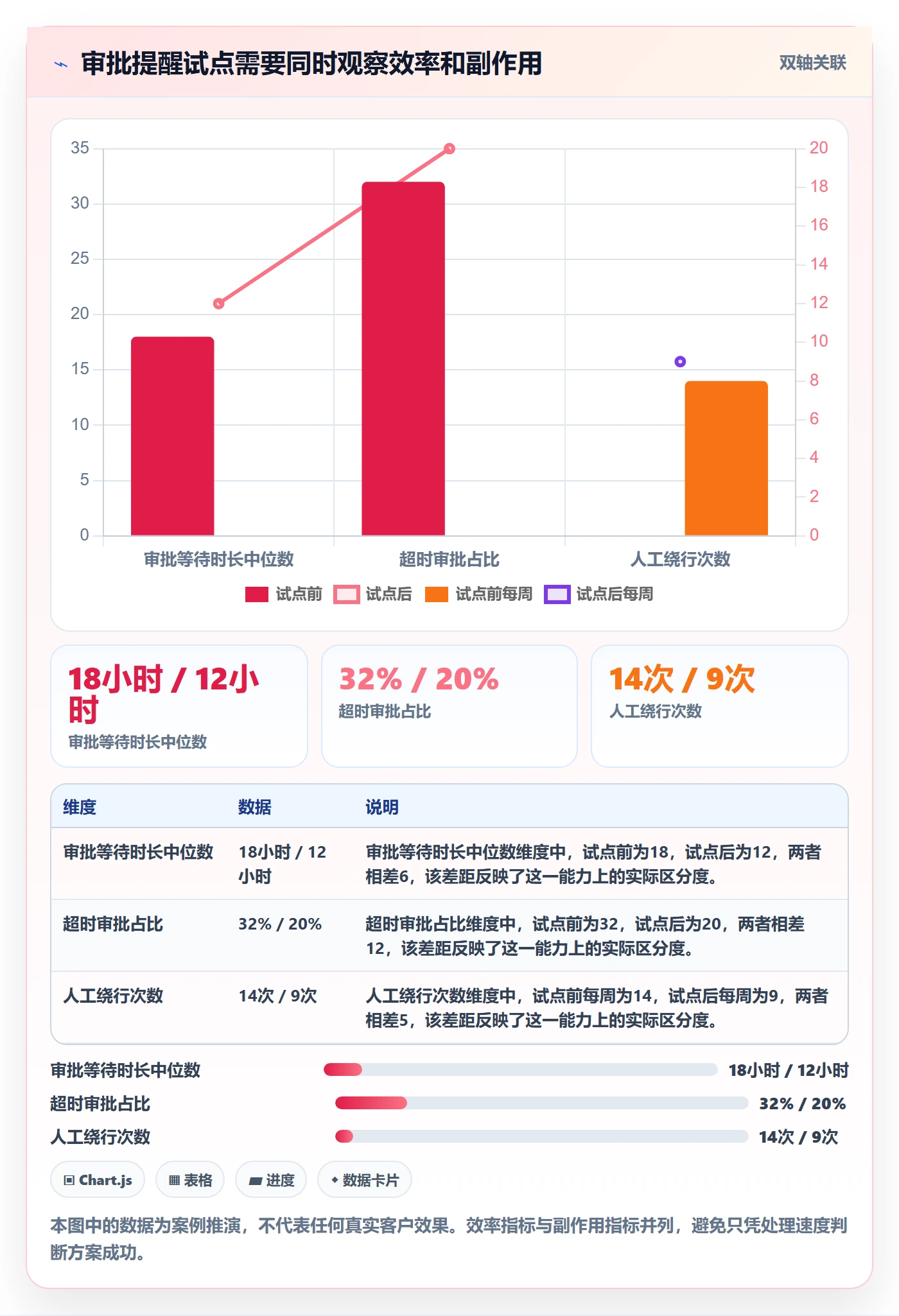 需求怎么做?实施团队落地方案:需求管理从0到1