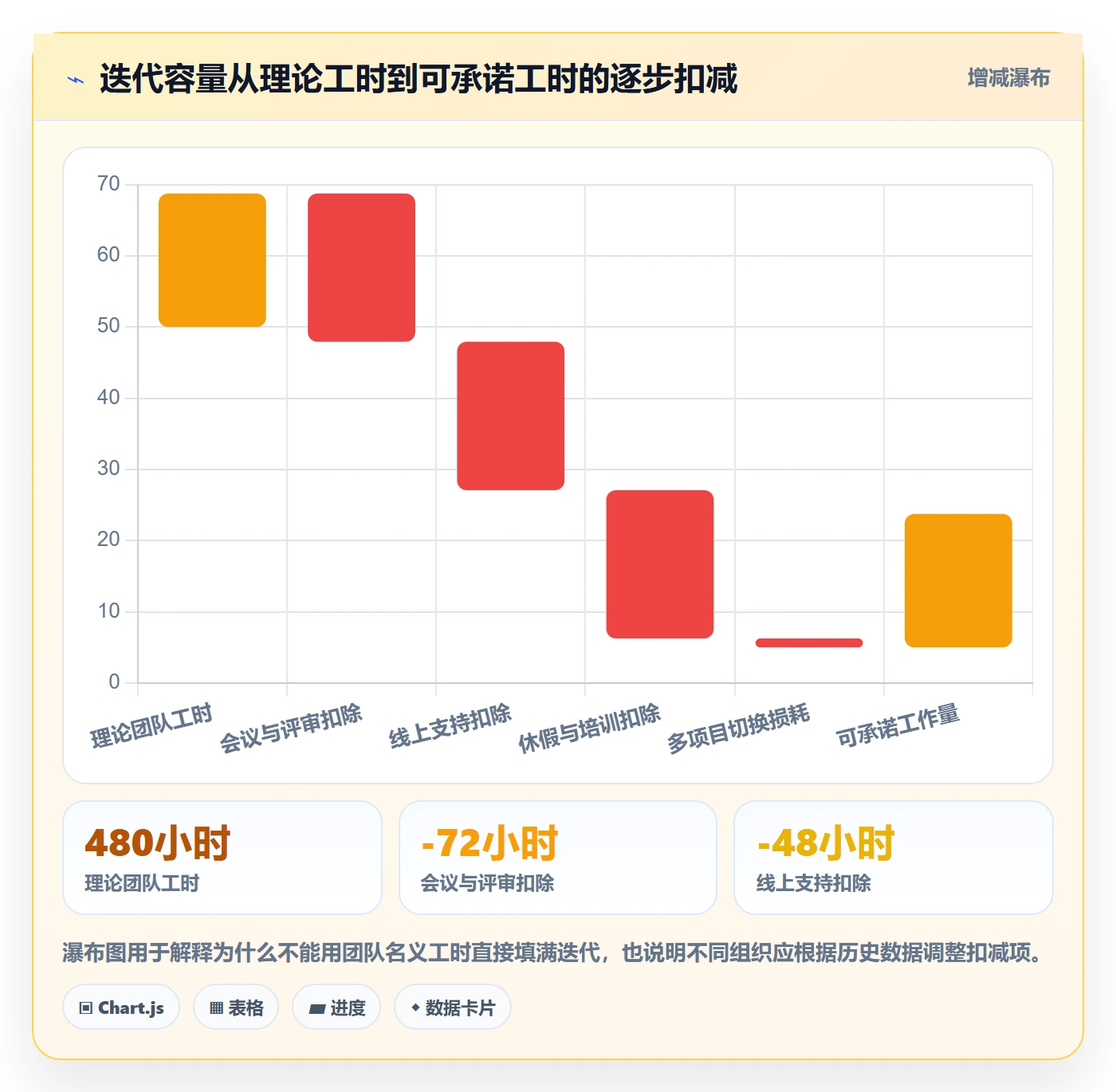 迭代管理迭代全流程：项目成员最佳实践与一文讲清