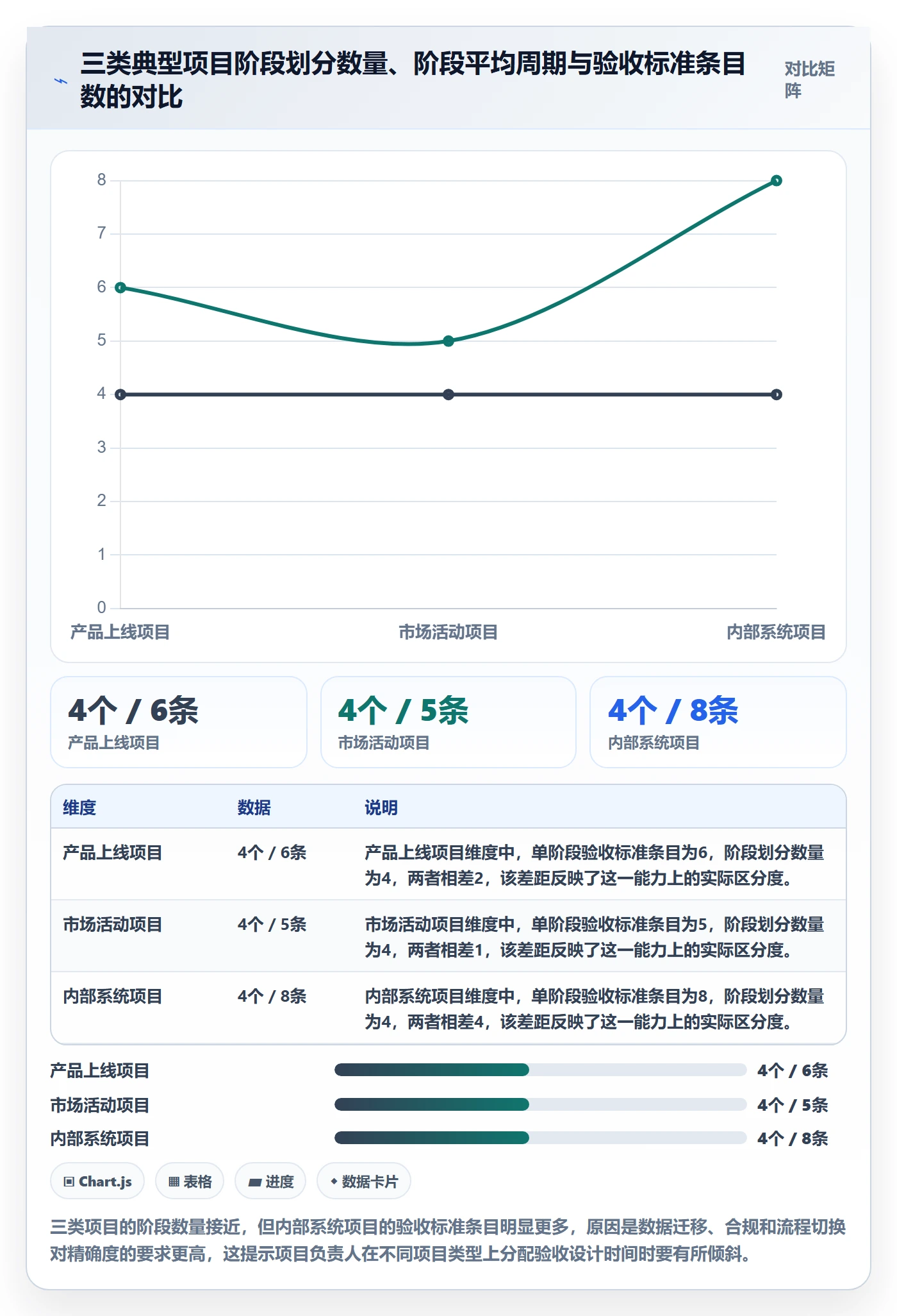 项目目标如何做好阶段目标？项目负责人落地方案与操作步骤