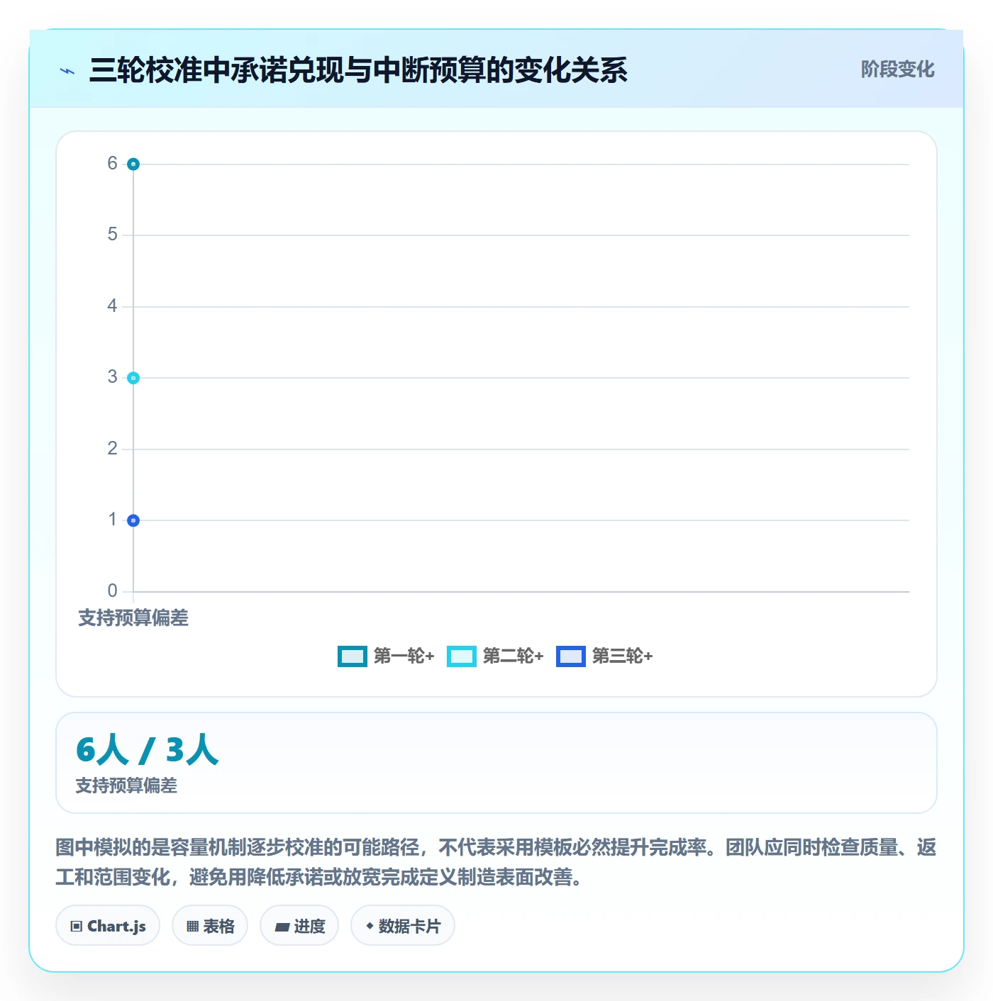 迭代容量实操方法:企业管理者提升迭代管理效率的风险控制方法与模板