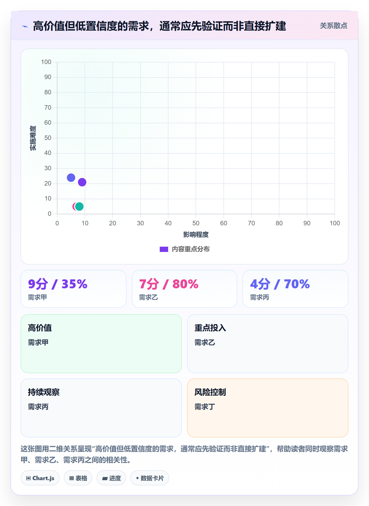 用户故事管理指南:研发团队如何做好产品需求,数据分析全流程