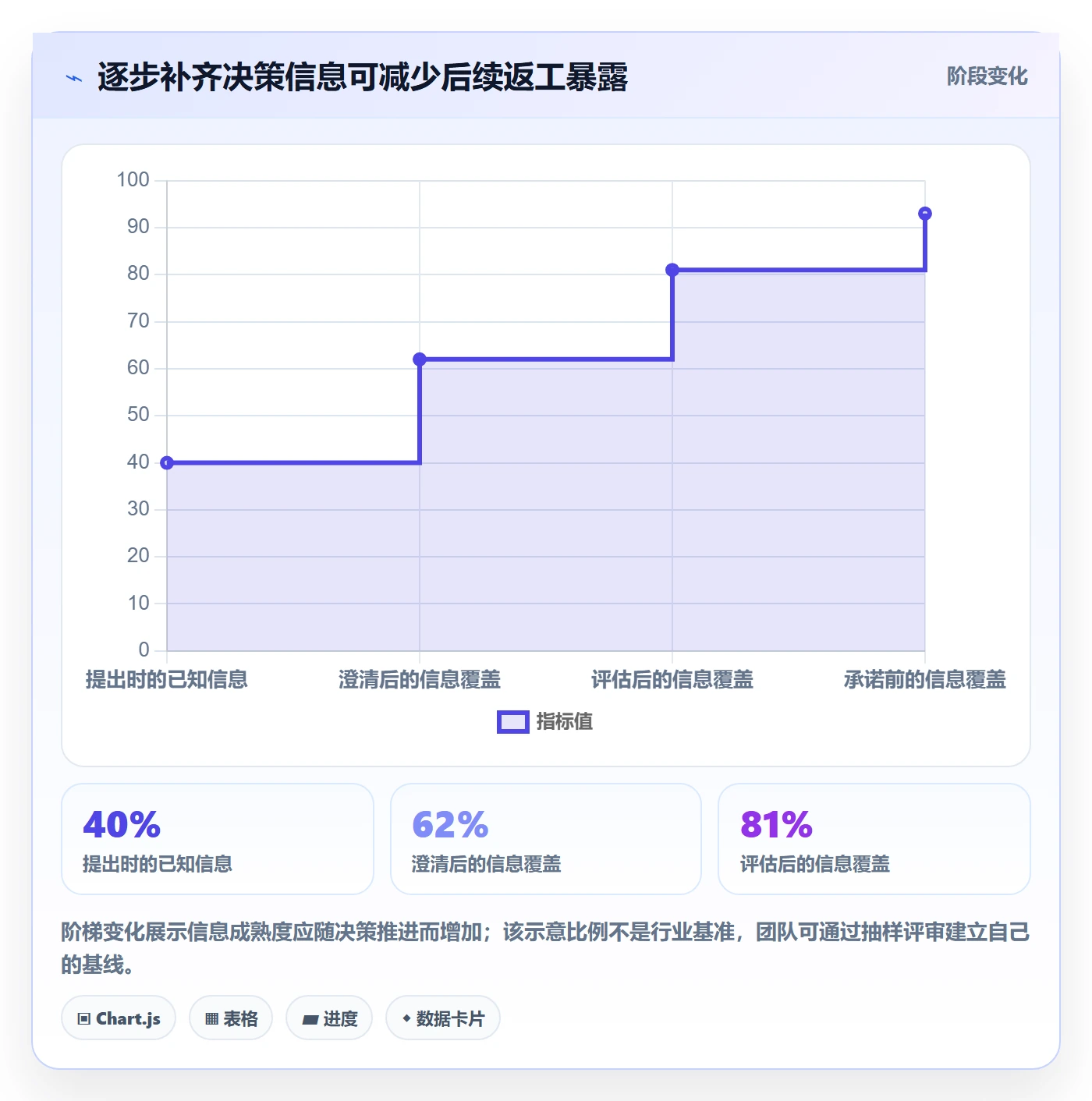 需求流程与规范:跨部门团队需求管理最佳实践关键指标