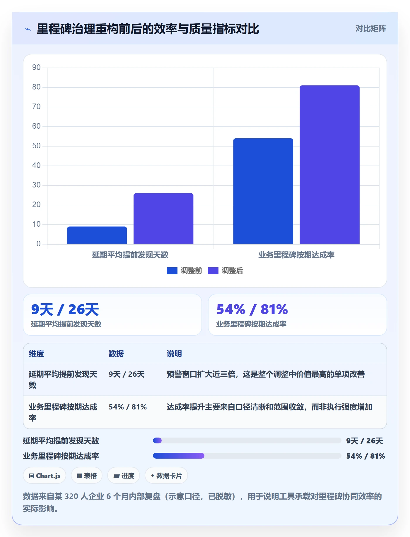 里程碑计划怎么做?管理层协同管理:里程碑从0到1
