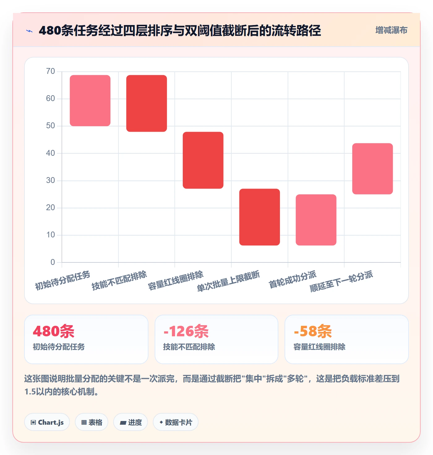 批量分配实操方法：项目成员提升任务分派效率的数据分析方法与模板