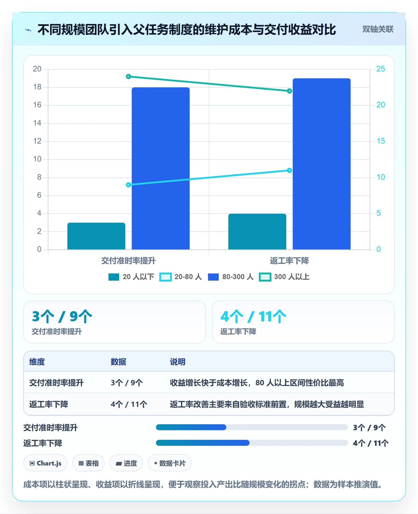 父任务最佳实践:项目成员任务管理制度设计,常见问题