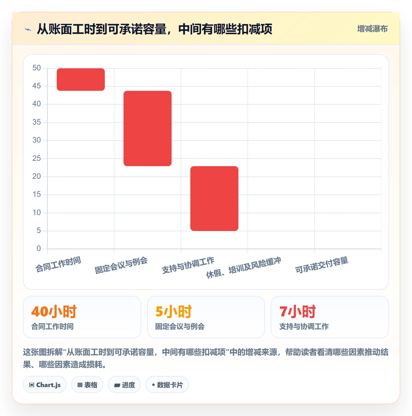 资源负载Capacity全流程：实施团队入门指南与一文讲清