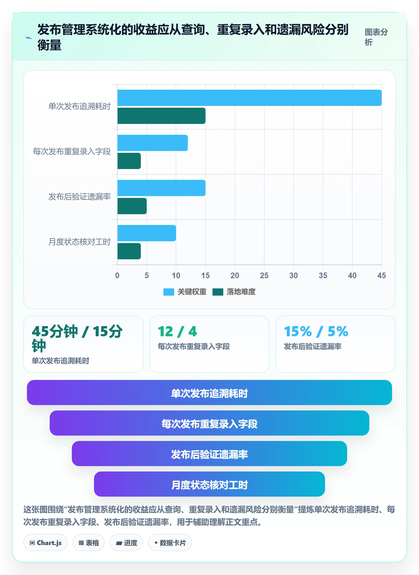 发布记录管理方法大全:实施团队发布管理协同管理落地清单