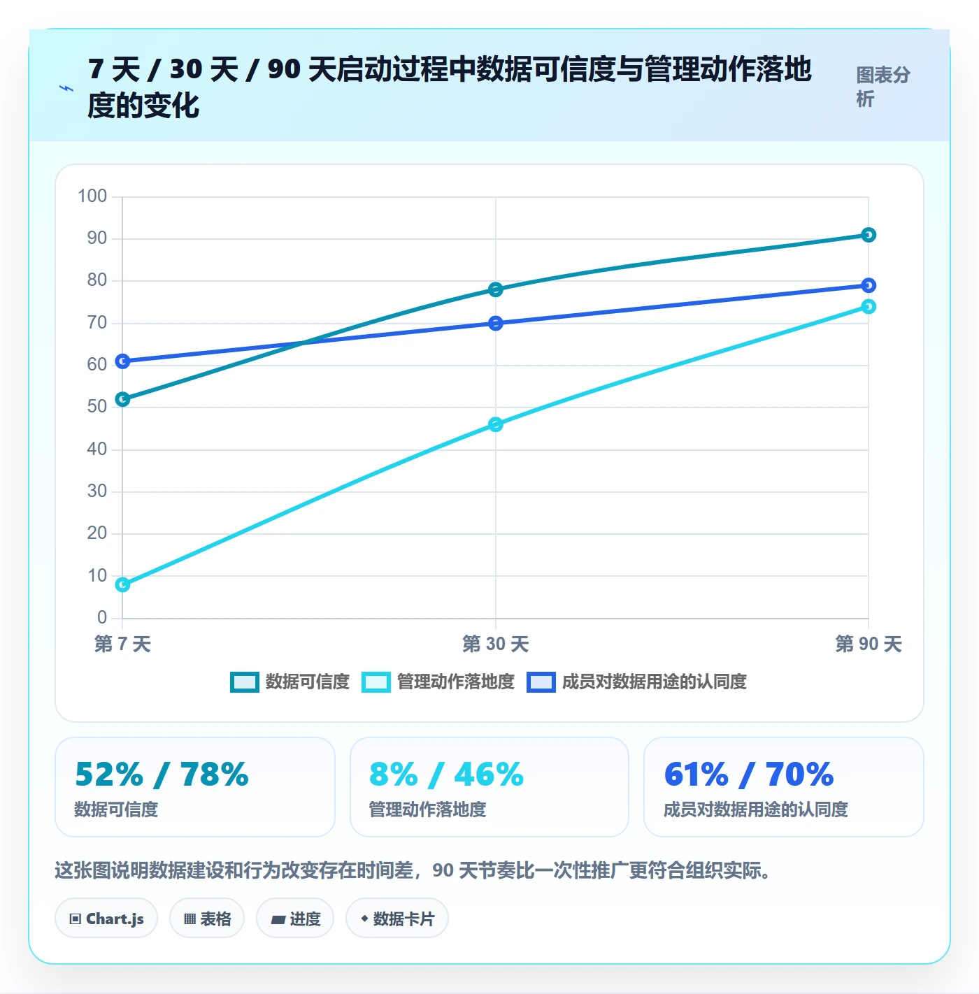 开始怎么做?项目成员数据分析:任务执行从0到1