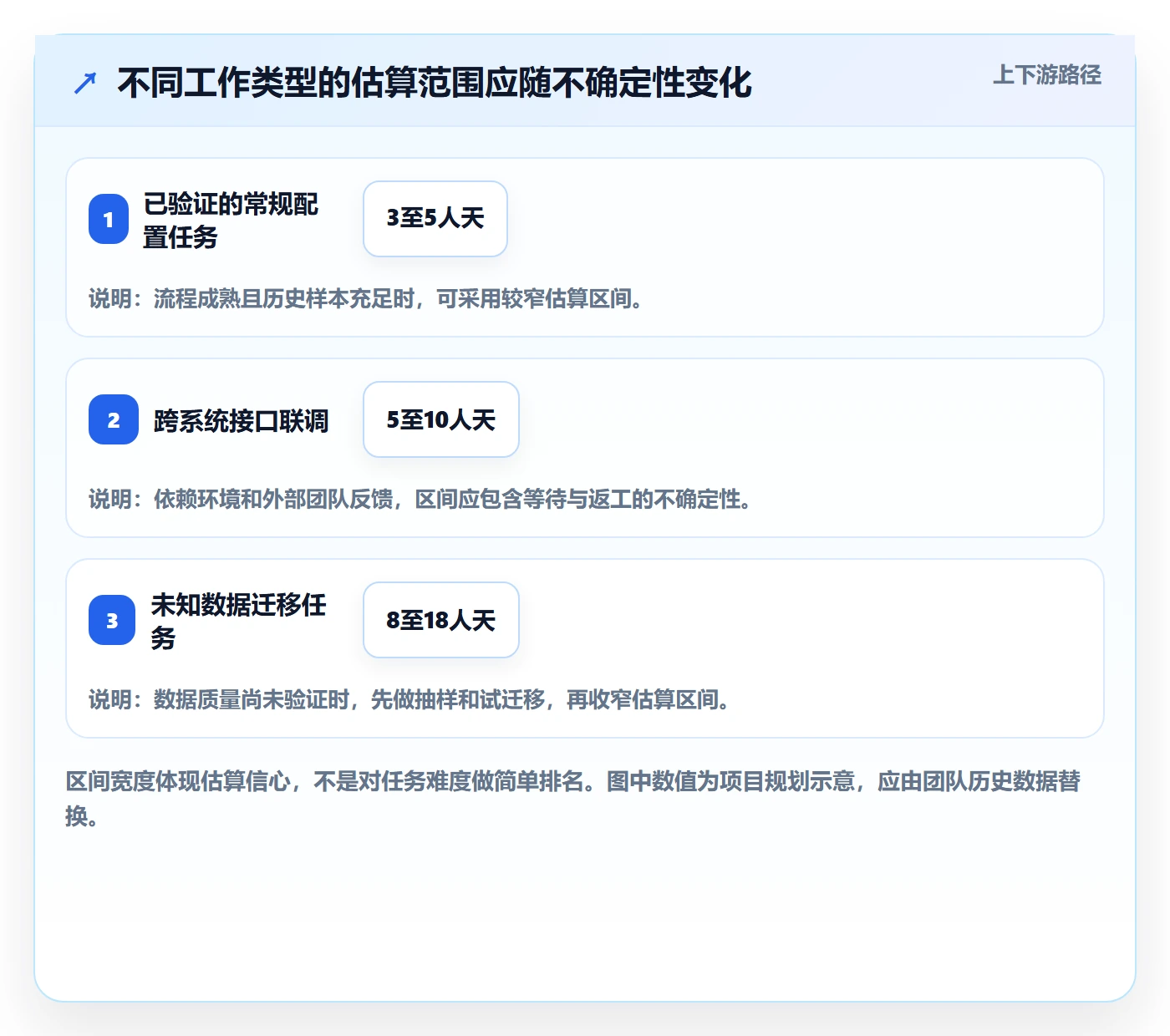 资源管理资源占用教程:项目经理最佳实践,避坑指南