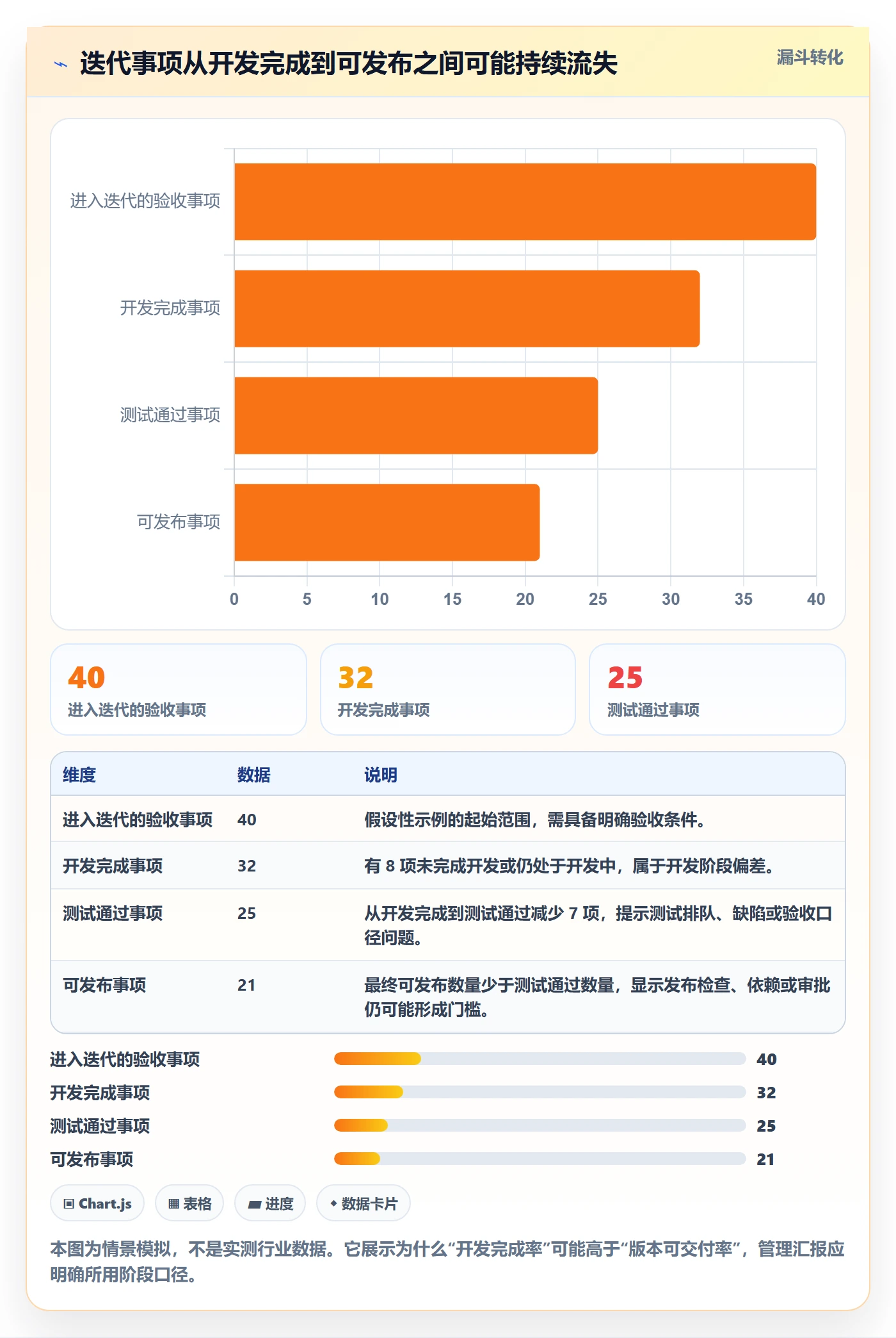 迭代进度流程与规范：管理层迭代管理流程优化关键指标