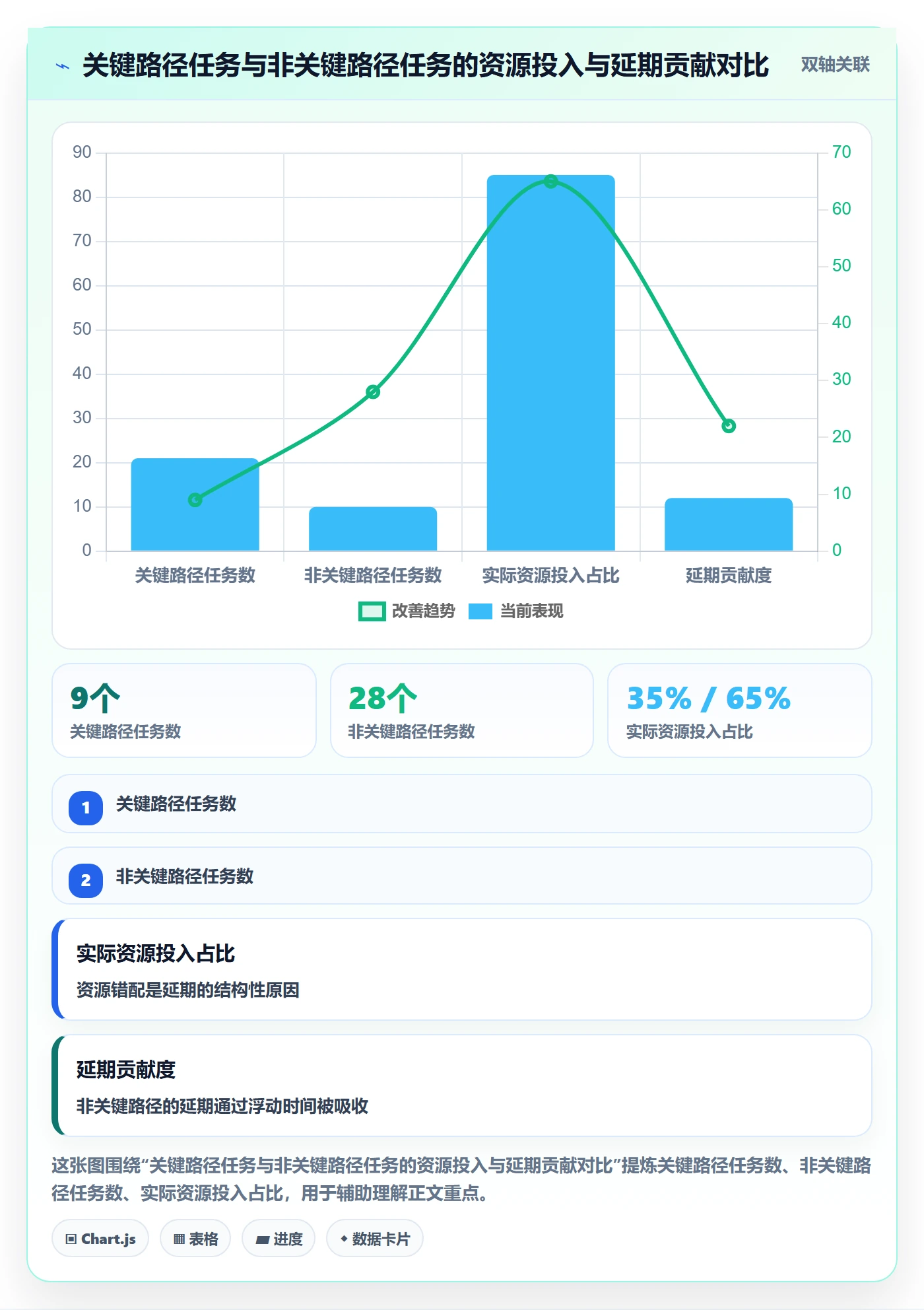 进度管理计划进度教程:项目经理实操方法,避坑指南