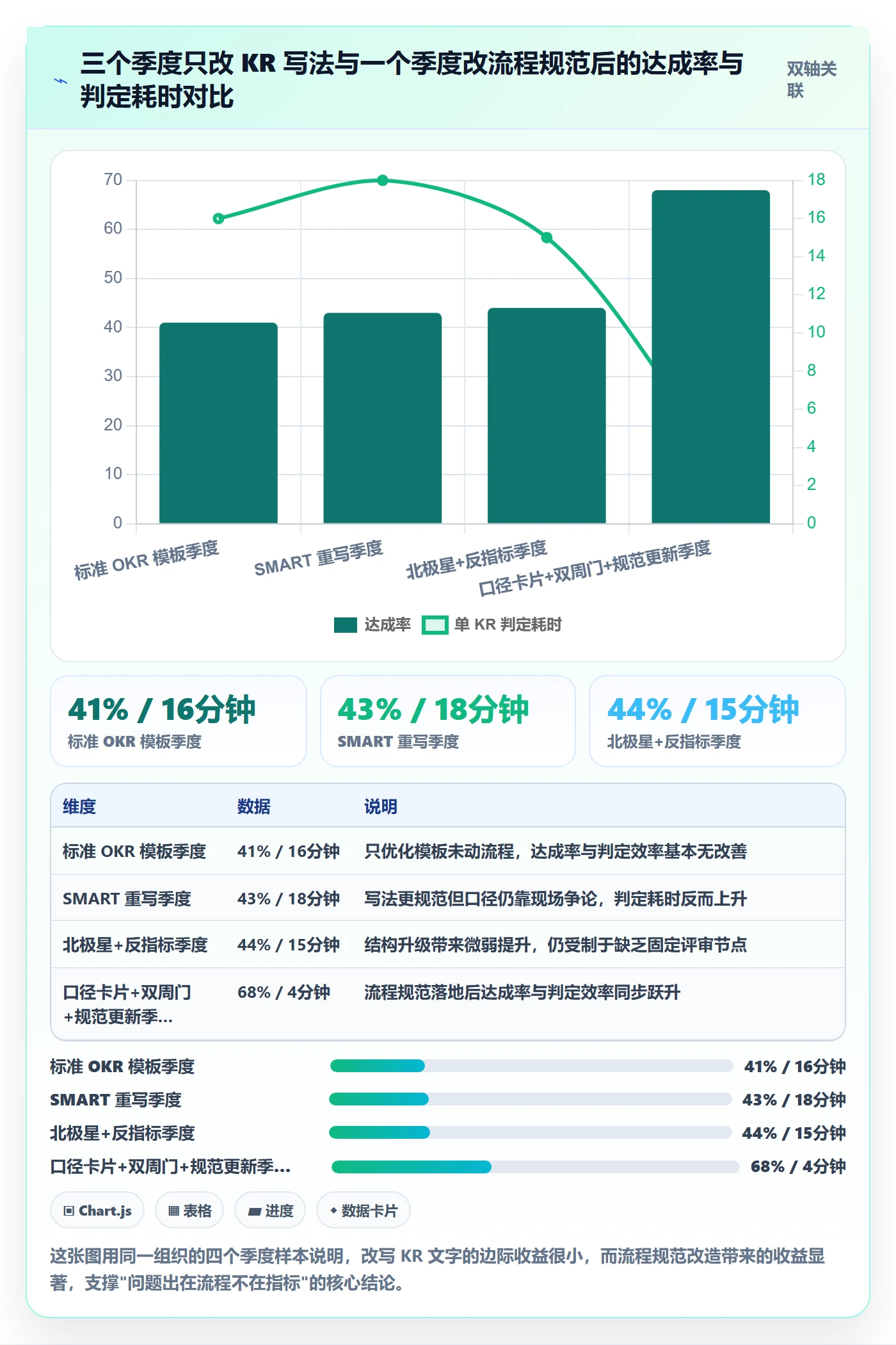 关键结果流程与规范：产品经理项目目标流程优化关键指标