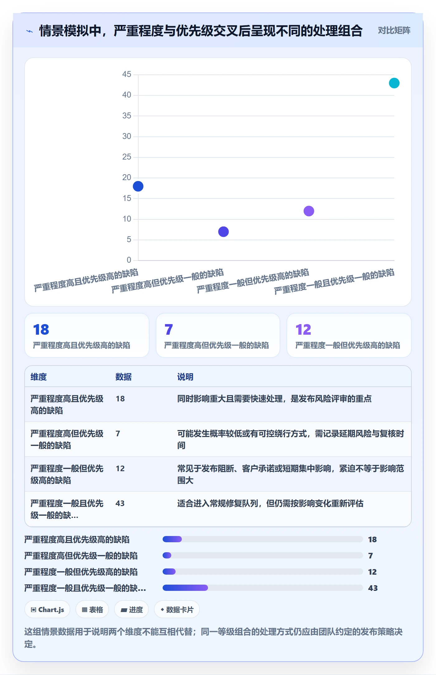 Bug / 缺陷严重程度教程：项目成员数据分析，避坑指南