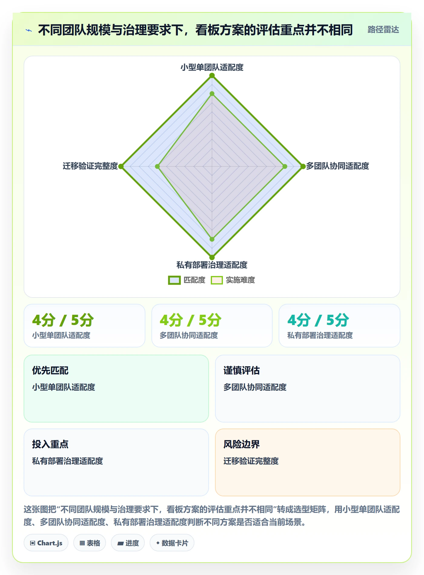 看板进行中全流程:研发团队实操方法与一文讲清
