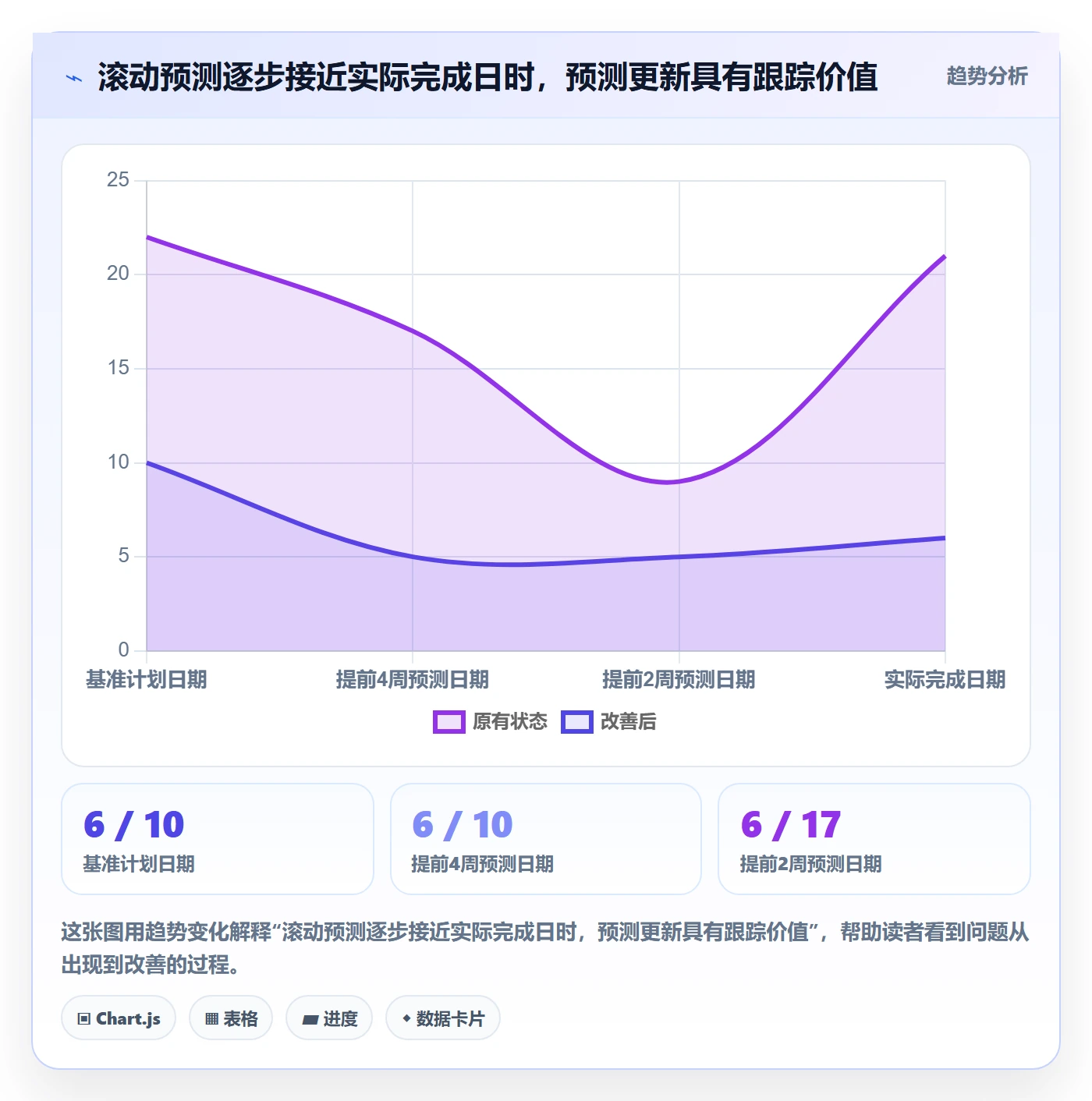 截止日期流程与规范：PMO日历视图数据分析关键指标