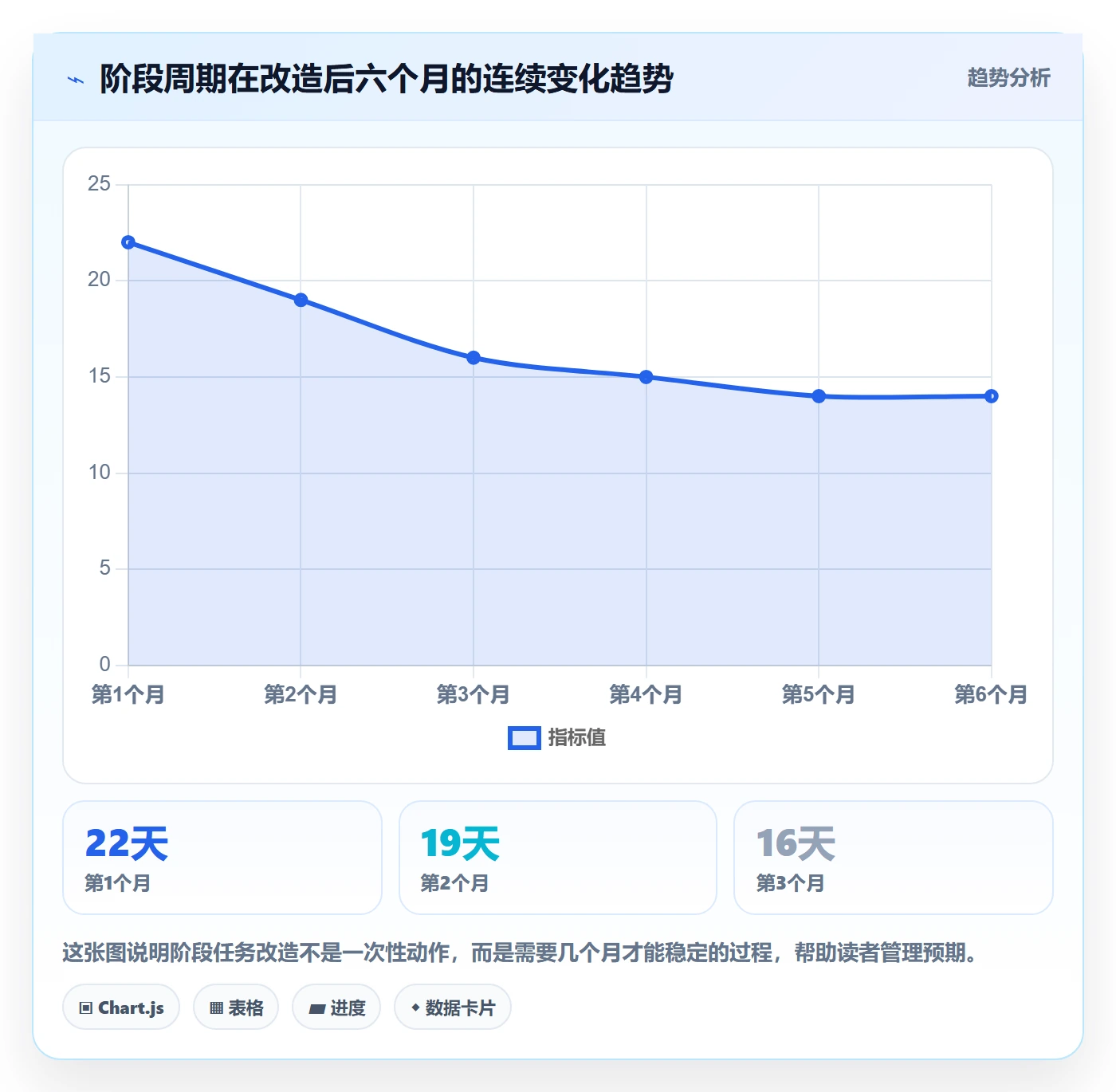 阶段任务实操方法:项目负责人提升项目阶段效率的入门指南方法与模板