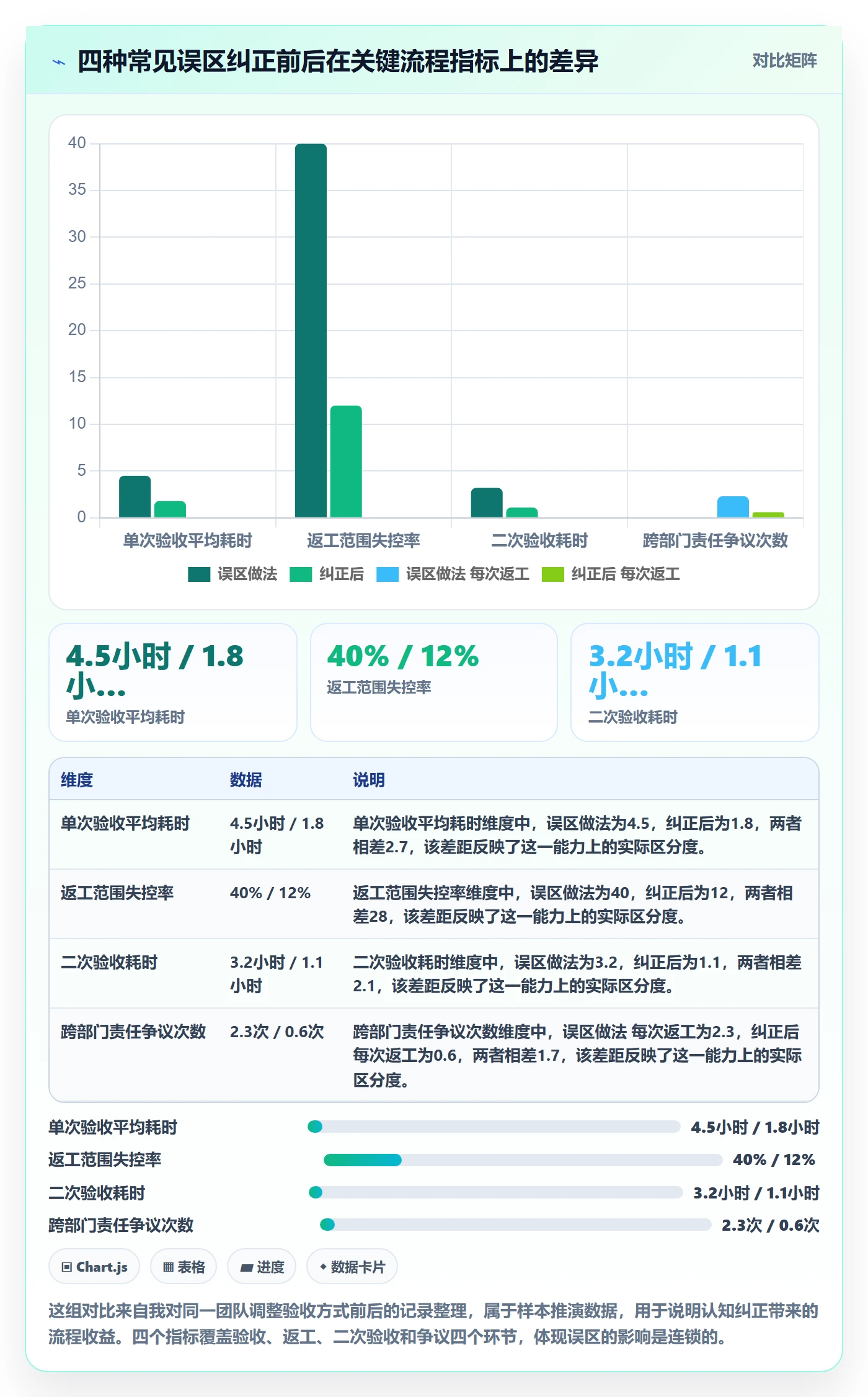 任务验收返工全流程：跨部门团队实操方法与一文讲清