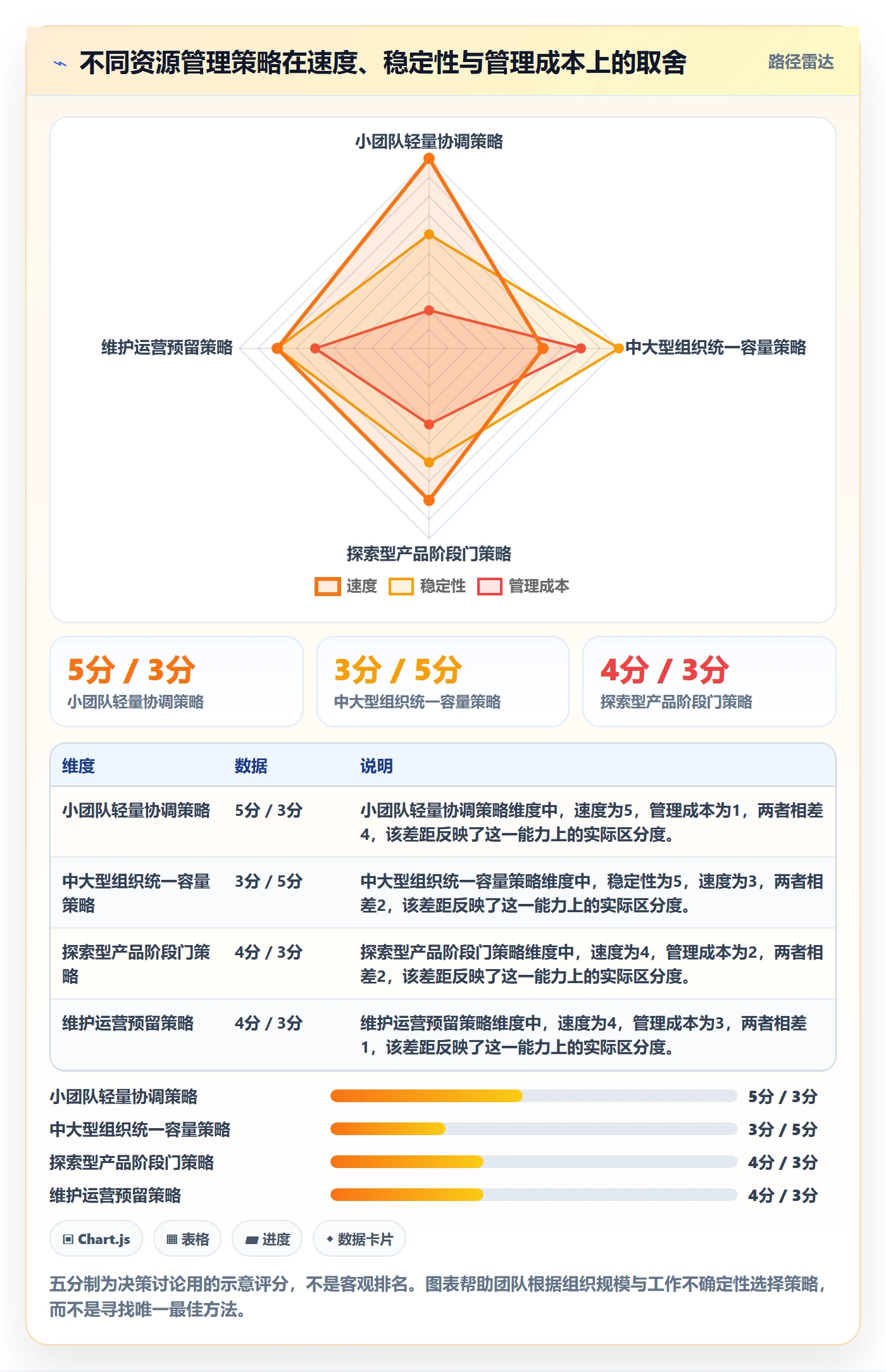 资源负载管理方法大全:产品经理人力资源计划最佳实践落地清单