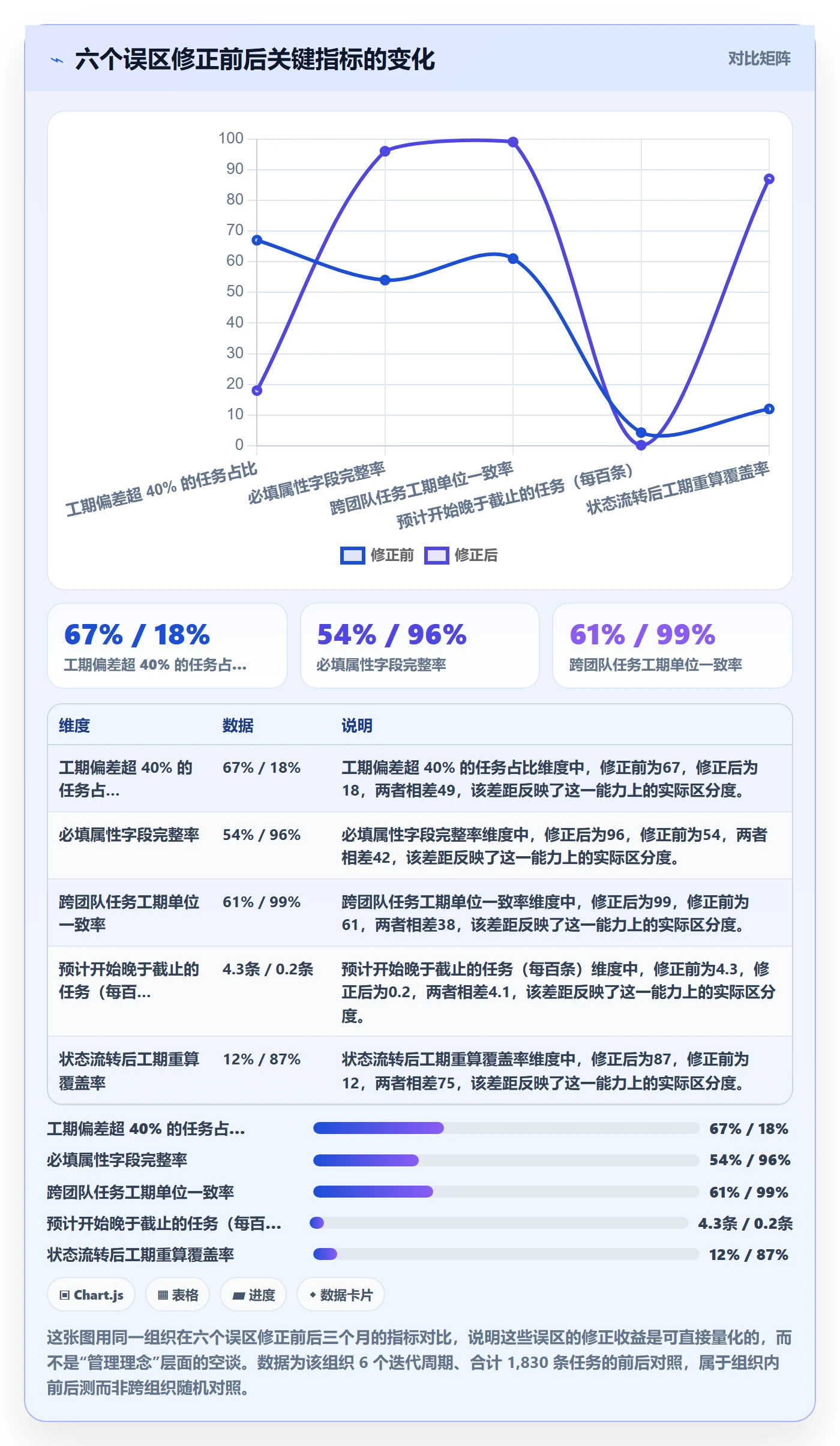 预计工期最佳实践:项目负责人任务属性协同管理,常见问题