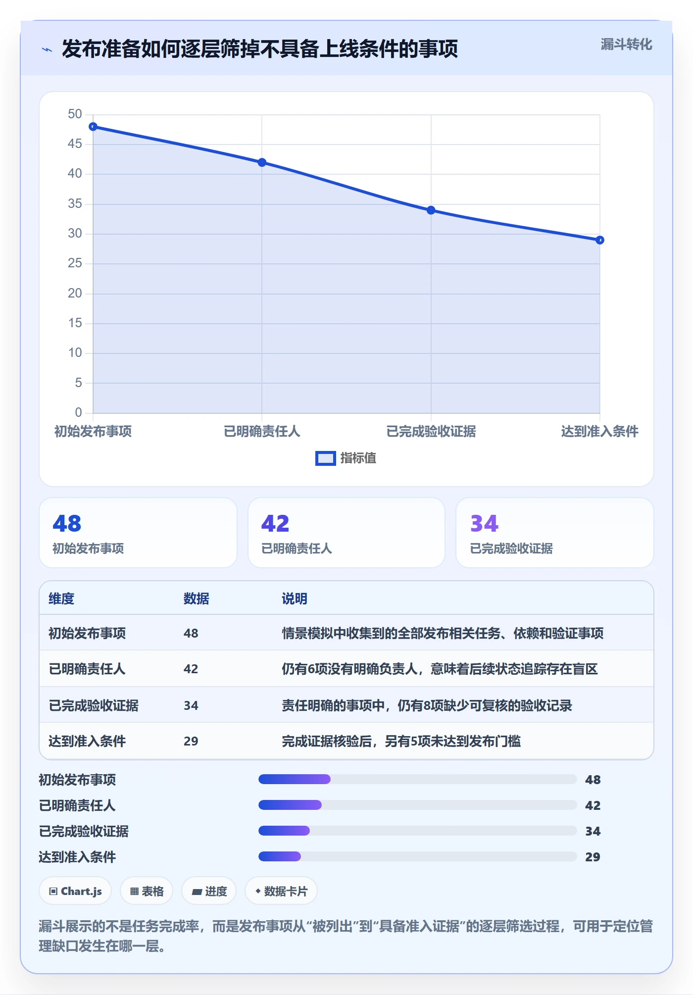 上线实操方法：项目经理提升发布管理效率的协同管理方法与模板
