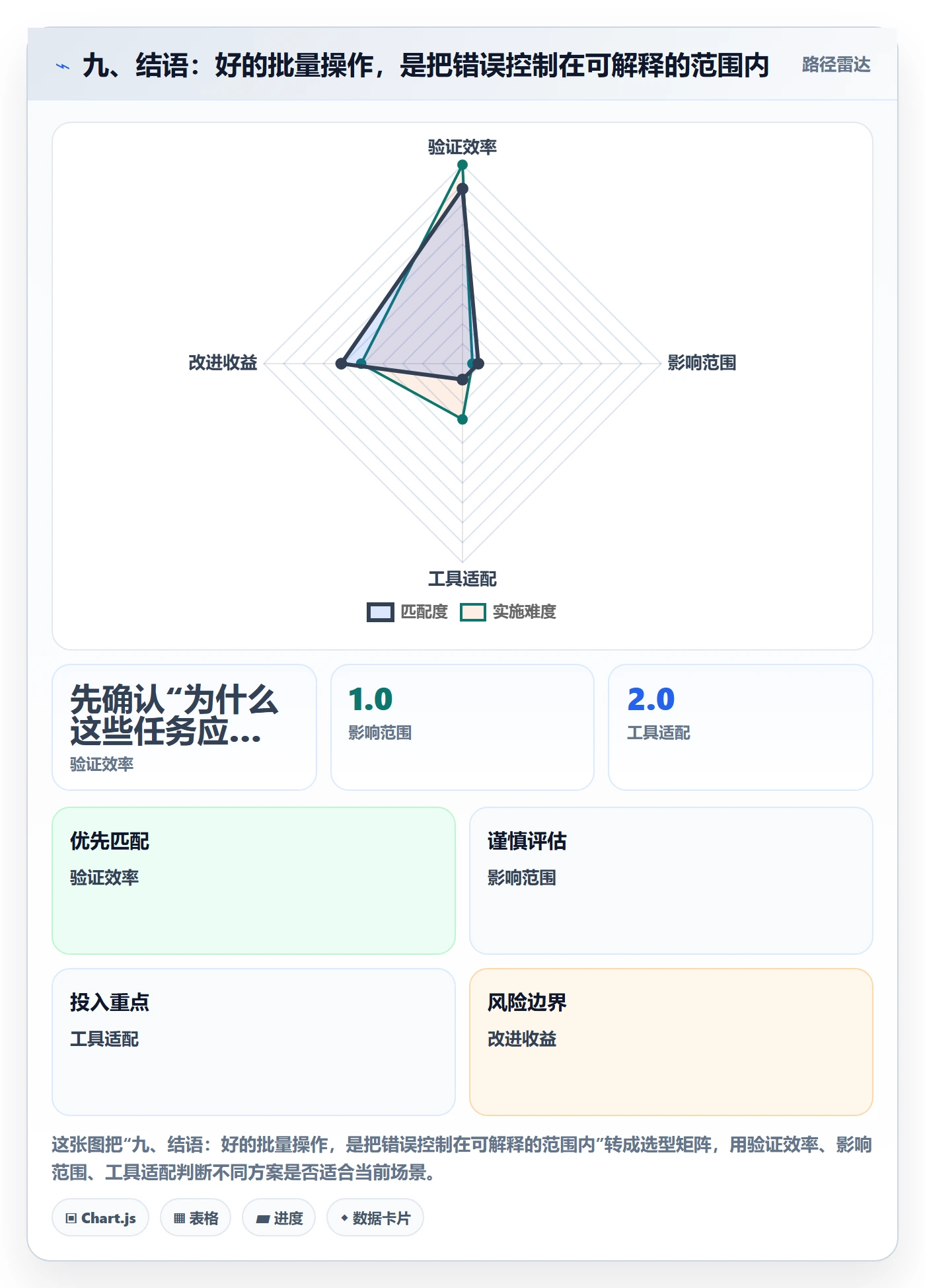 九、结语:好的批量操作,是把错误控制在可解释的范围内