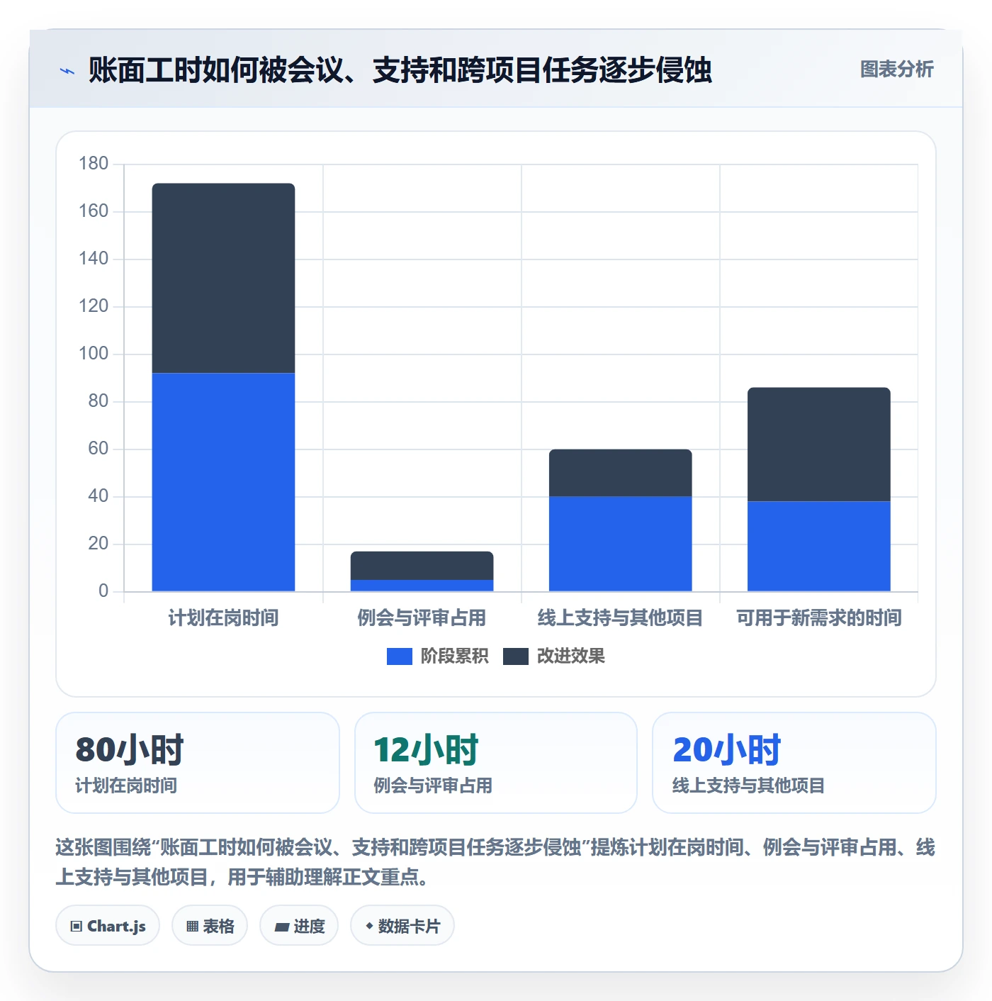 资源评估怎么做？项目成员入门指南：需求排期从0到1