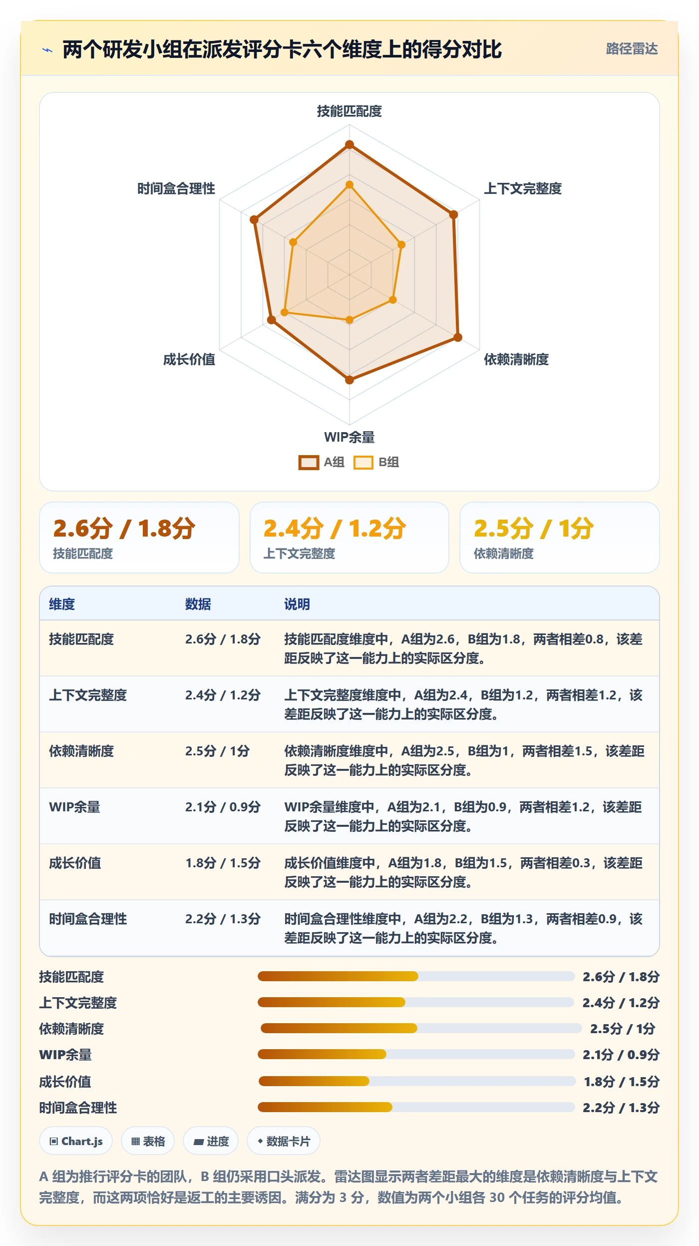 派发管理指南:研发团队如何做好任务分派,数据分析全流程