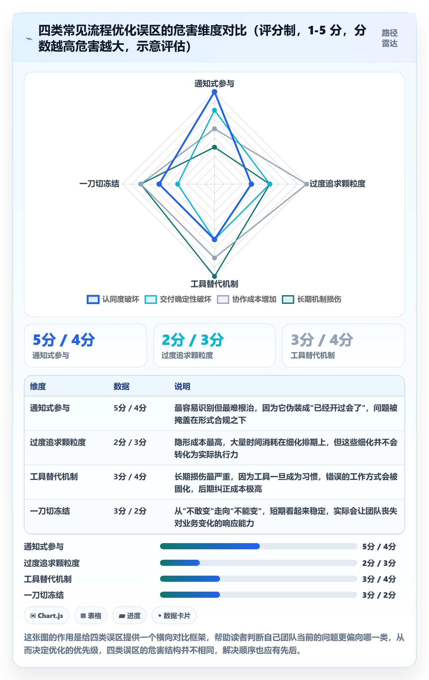 计划版本落地方案:项目成员开展项目规划的流程优化案例解析