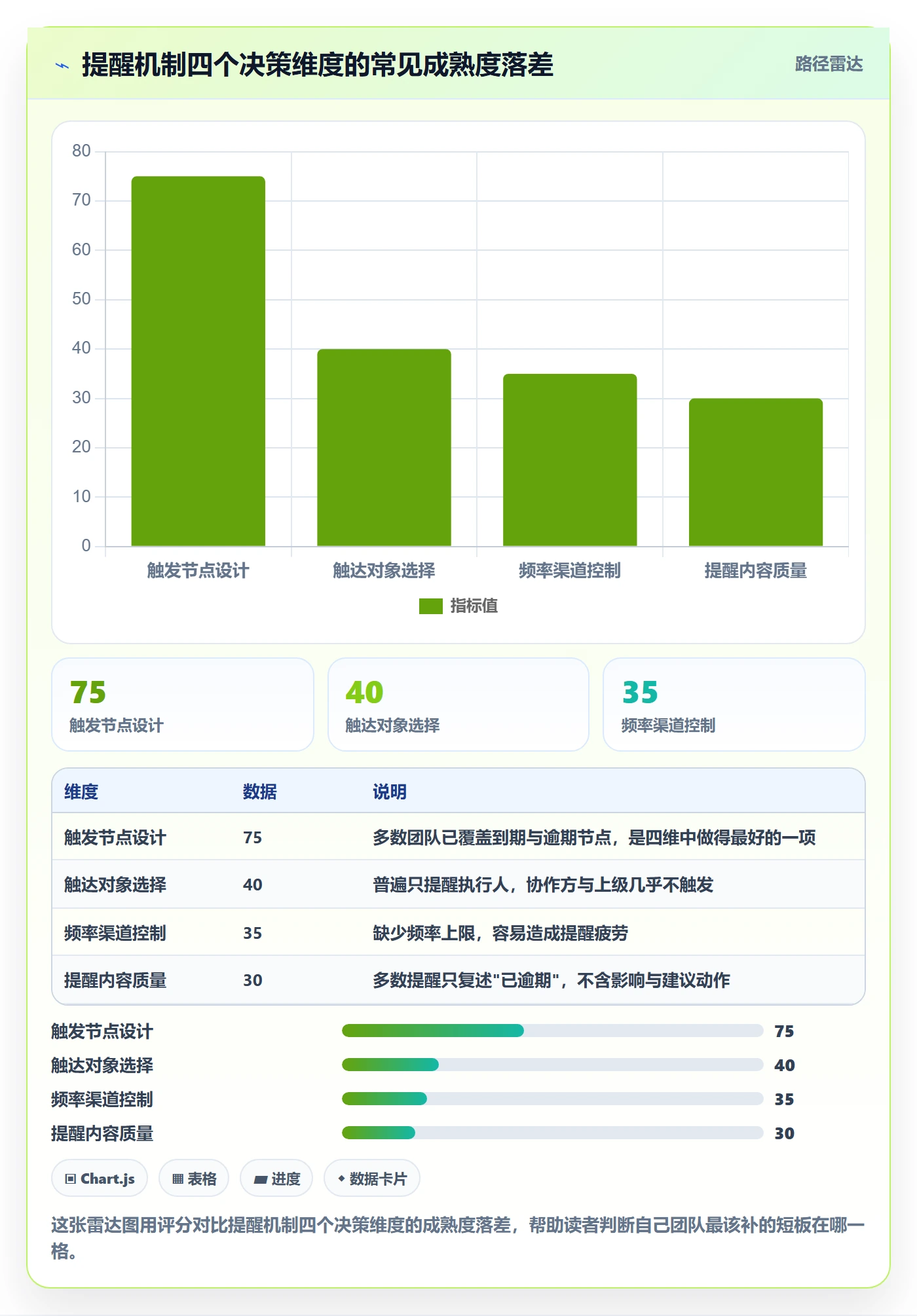 超期提醒落地方案：企业管理者开展任务提醒的数据分析案例解析