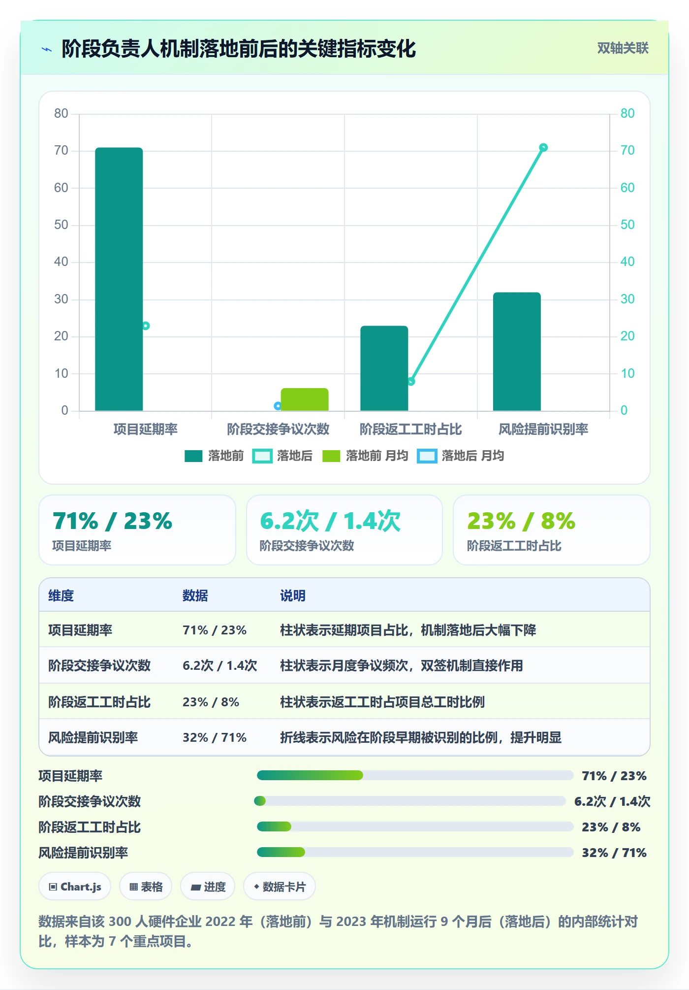 项目阶段阶段负责人全流程：企业管理者风险控制与一文讲清